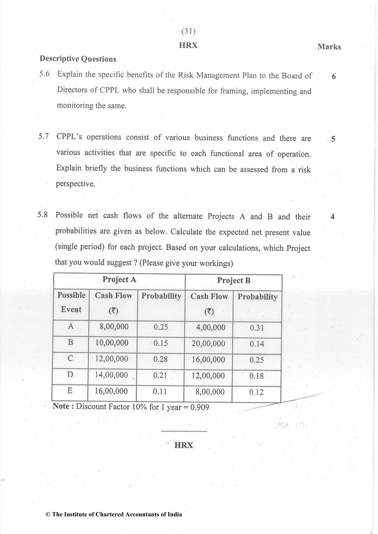 CA Final Dec 2021 Question Paper - Paper 6A – Risk Management - Page 31