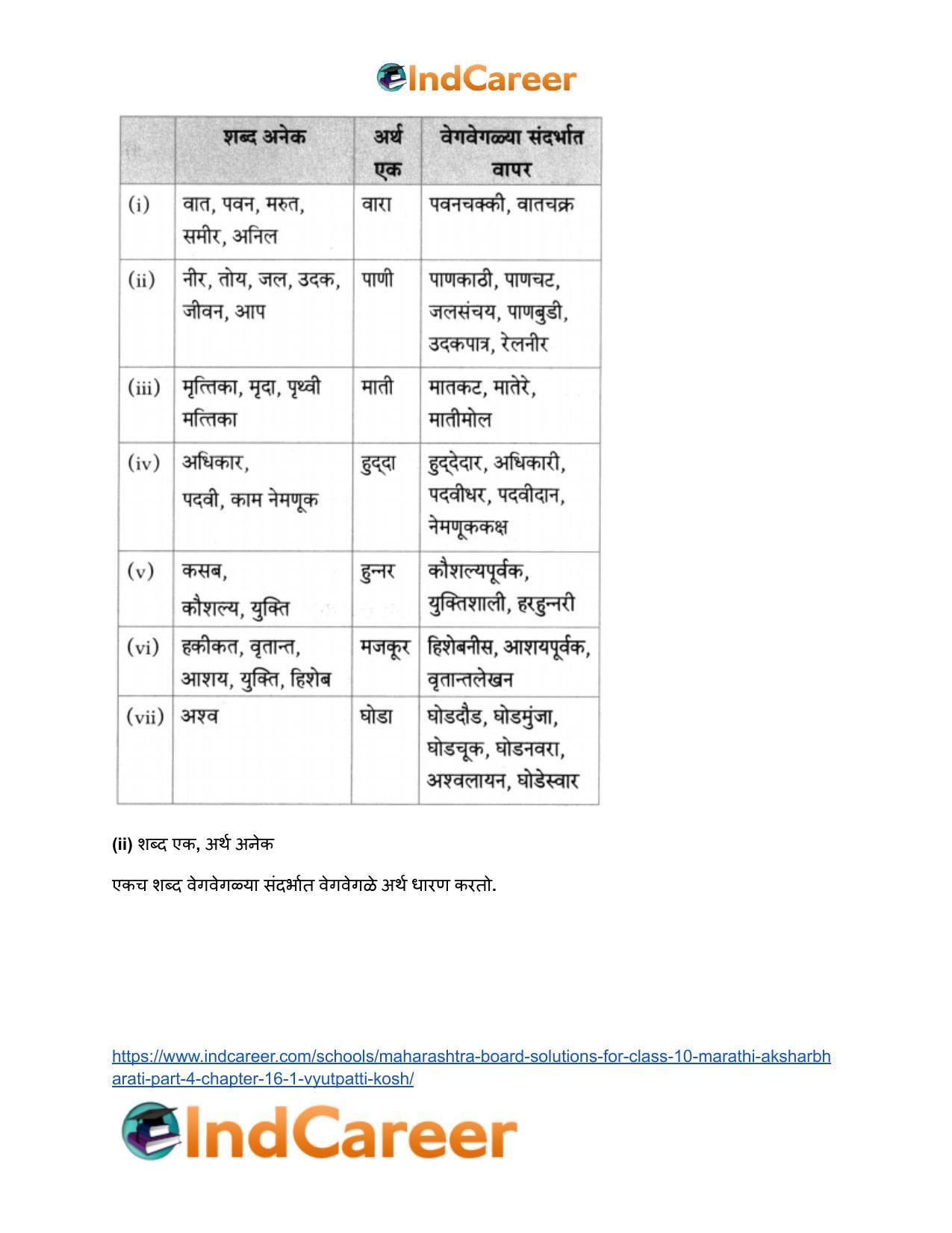Maharashtra Board Solutions for Class 10- Marathi Aksharbharati (Part- 4): Chapter 16.1- व्युत्पत्ती कोश - Page 4