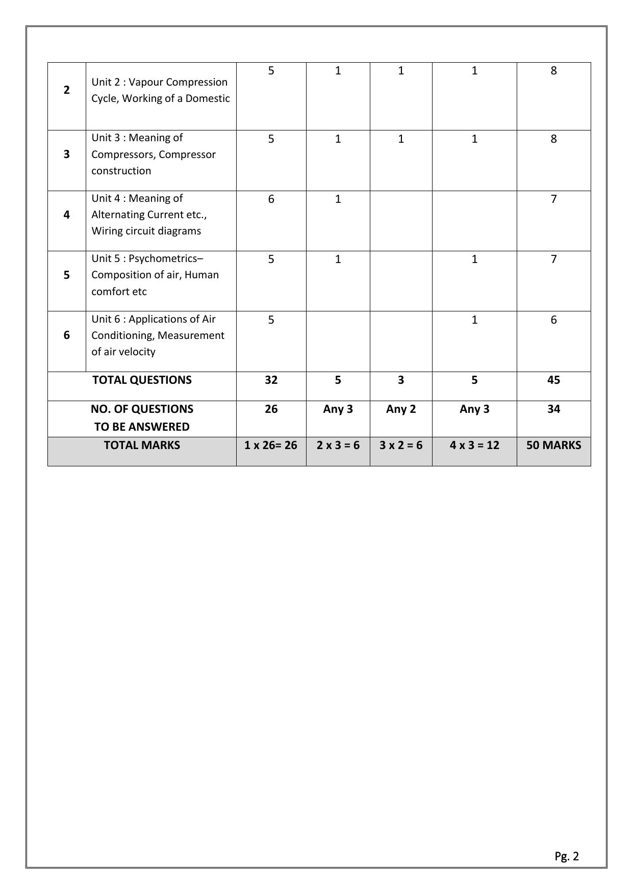 CBSE Class 11: AIR-CONDITIONING & REFRIGERATION 2024 Sample Paper - Page 2