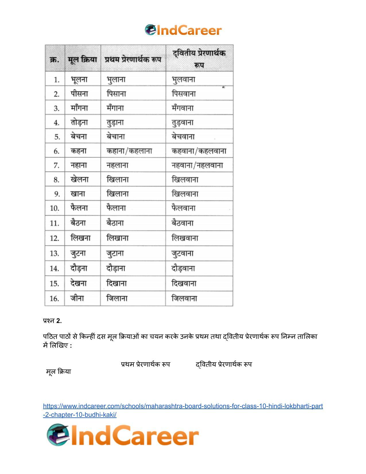 Maharashtra Board Solutions for Class 10- Hindi Lokbharti (Part 2): Chapter 10- बूढ़ी काकी - Page 8