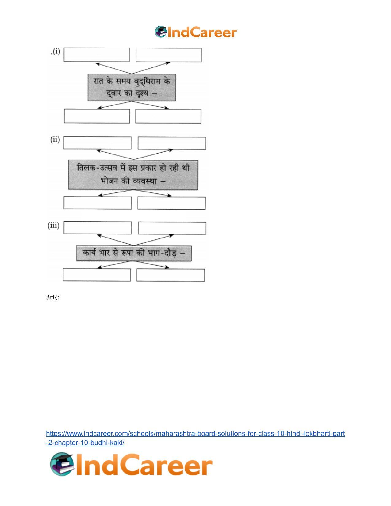 Maharashtra Board Solutions for Class 10- Hindi Lokbharti (Part 2): Chapter 10- बूढ़ी काकी - Page 15