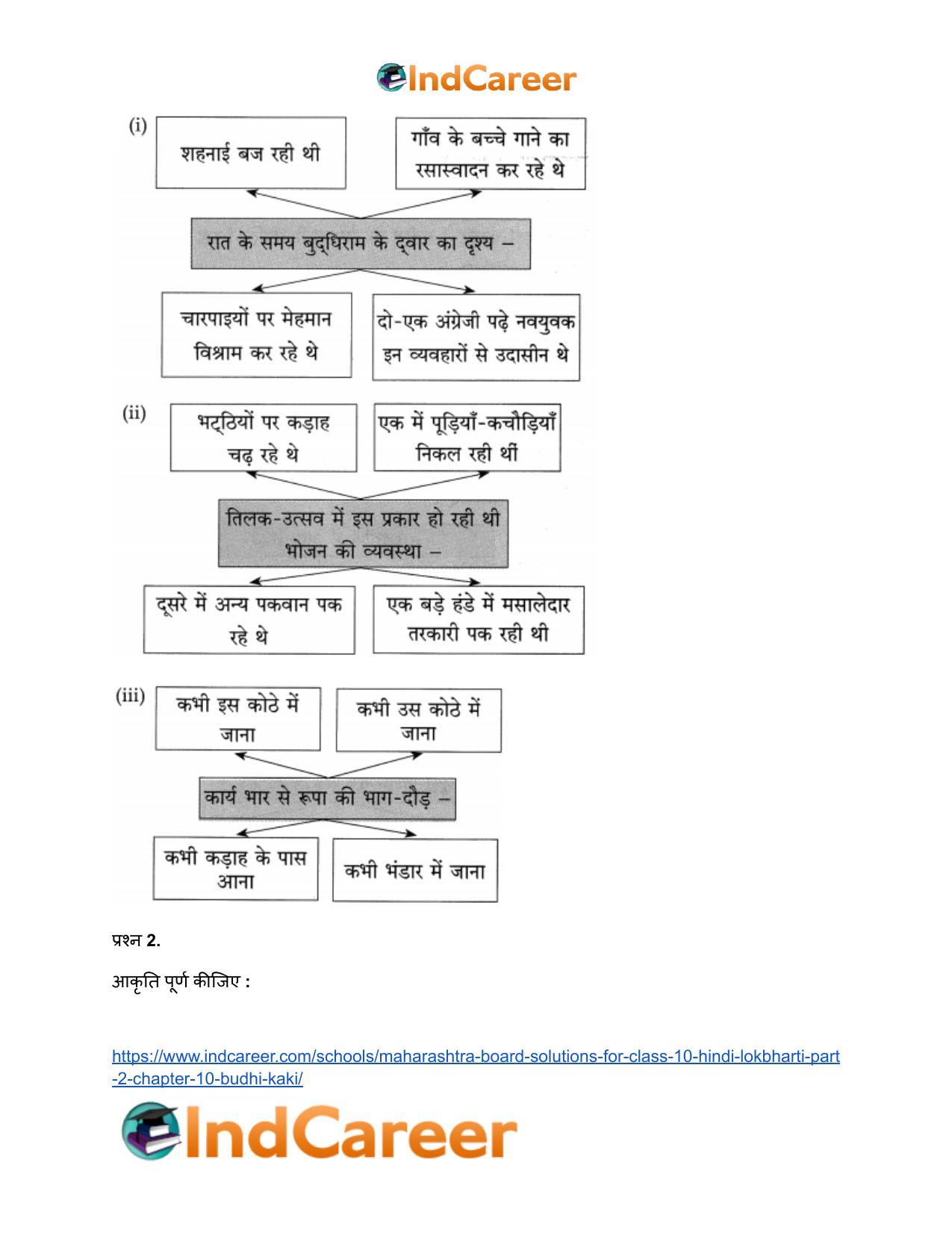 Maharashtra Board Solutions for Class 10- Hindi Lokbharti (Part 2): Chapter 10- बूढ़ी काकी - Page 16