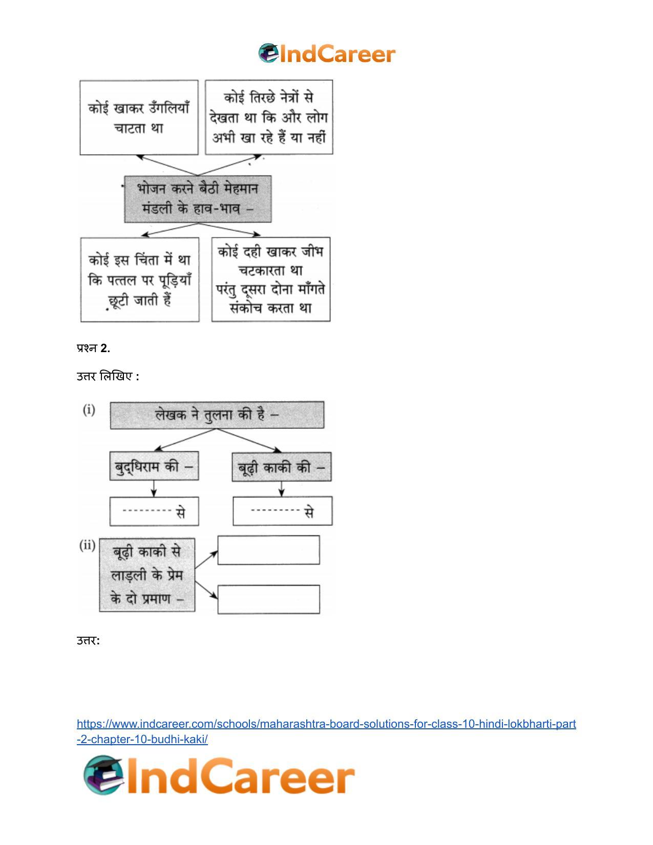Maharashtra Board Solutions for Class 10- Hindi Lokbharti (Part 2): Chapter 10- बूढ़ी काकी - Page 22