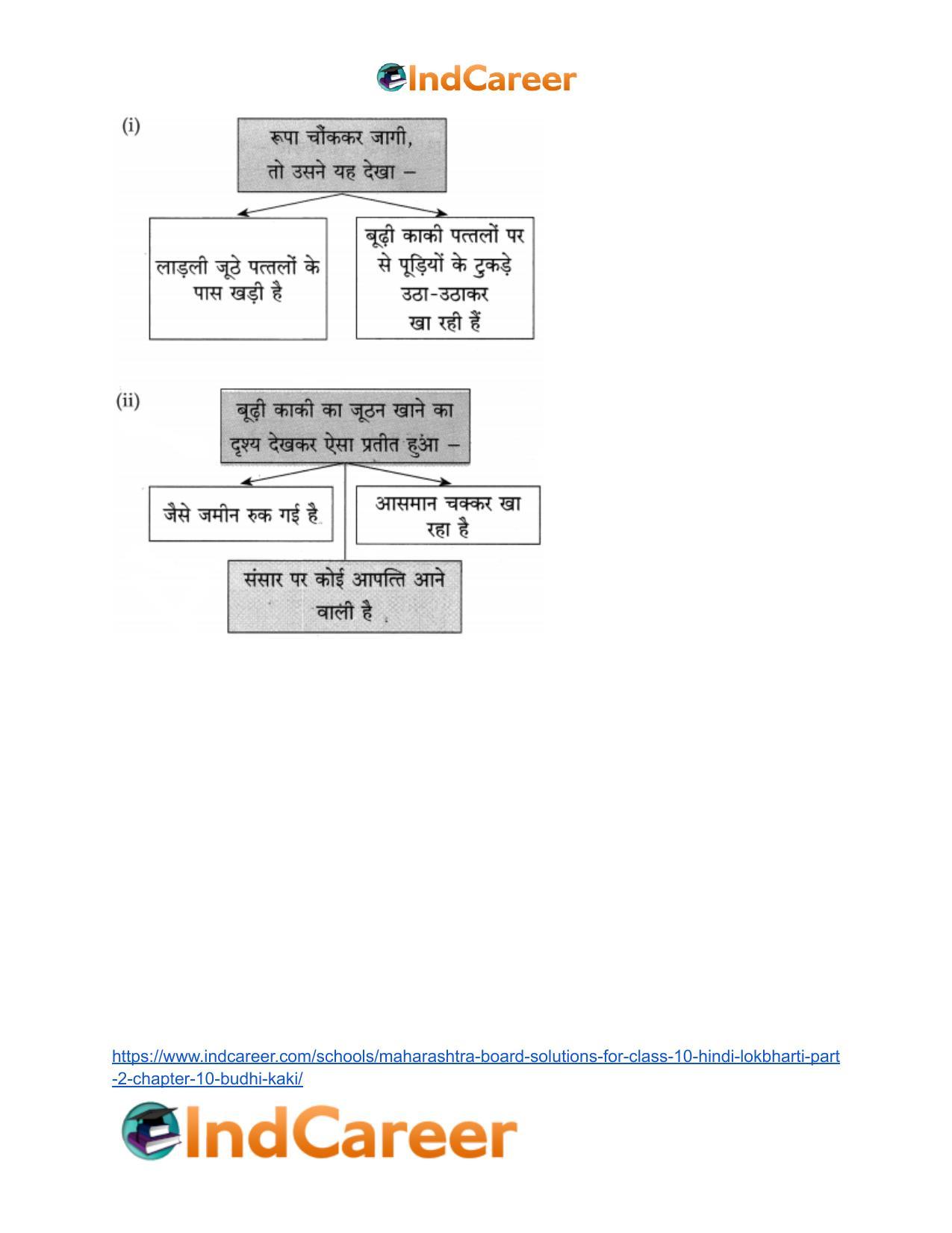 Maharashtra Board Solutions for Class 10- Hindi Lokbharti (Part 2): Chapter 10- बूढ़ी काकी - Page 26