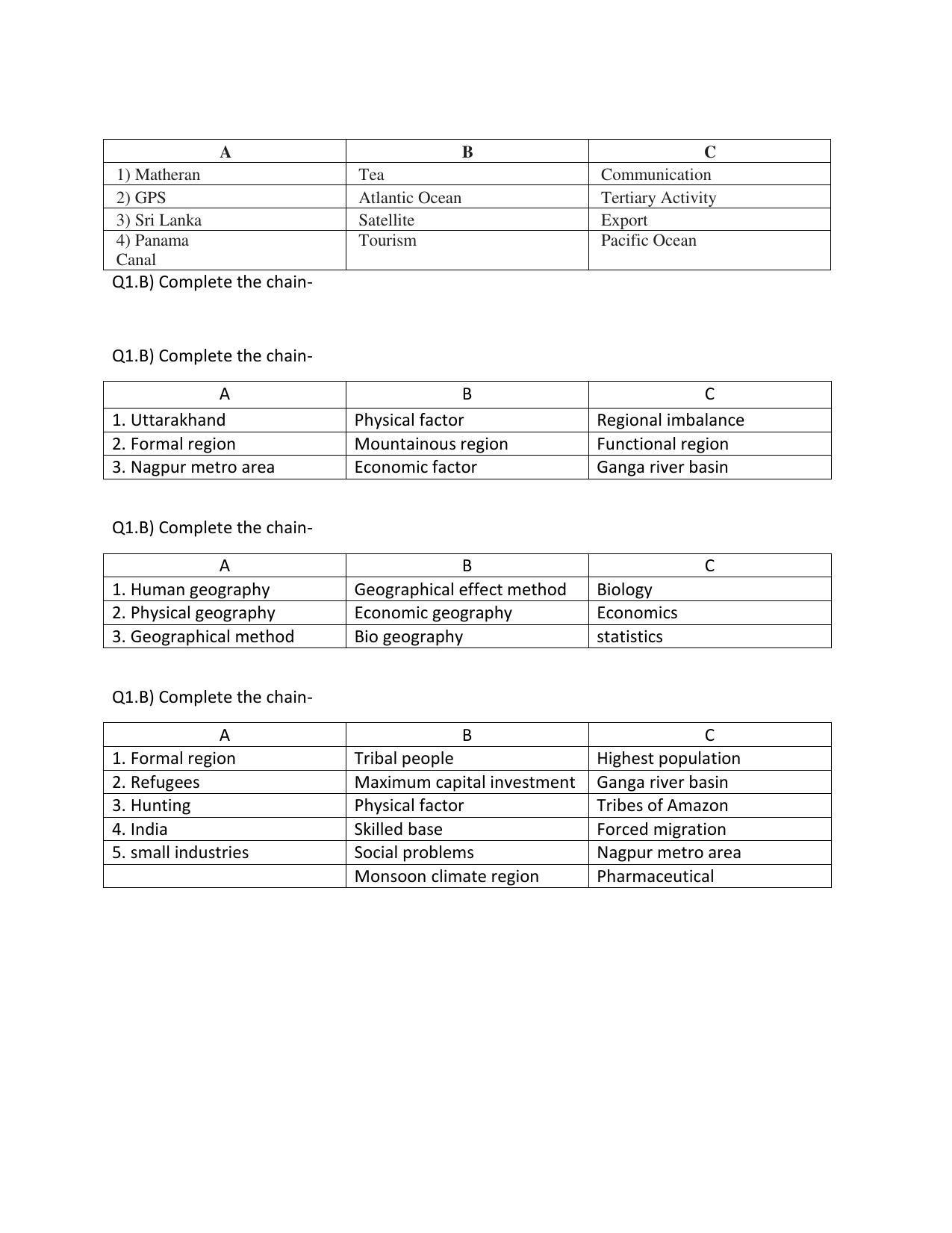 Maharashtra Board Class 12 Geography Sample Papers - Page 7