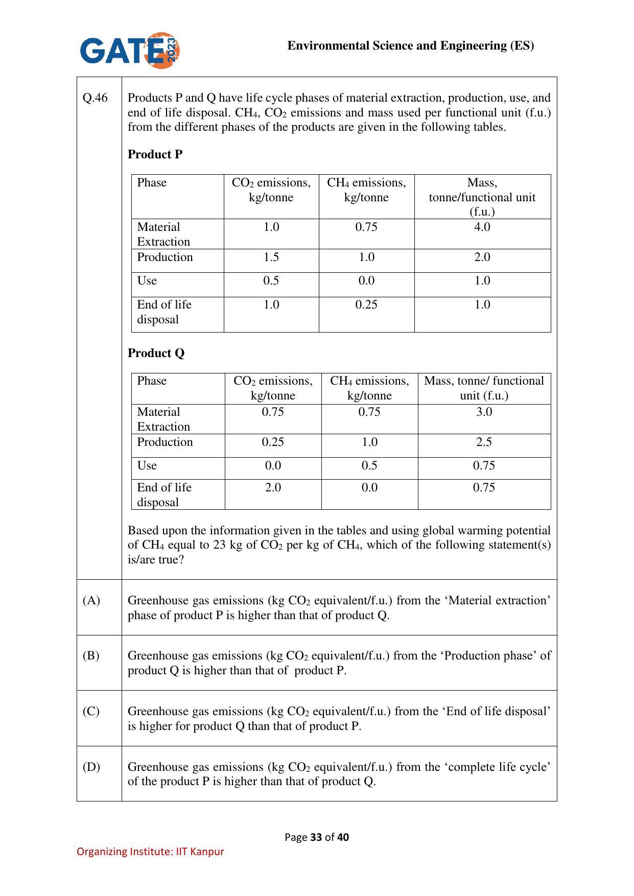 GATE 2023 Environmental Science & Engineering (ES) Question Paper - Page 33