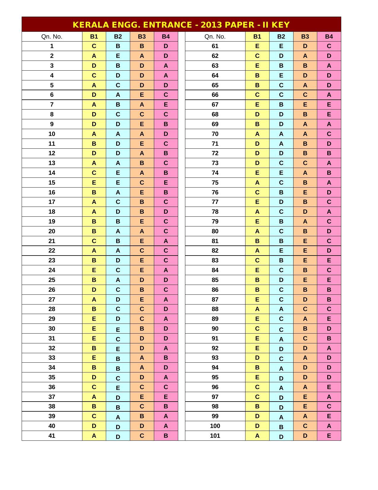 KEAM Paper II 2013 Answer Key IndCareer Docs