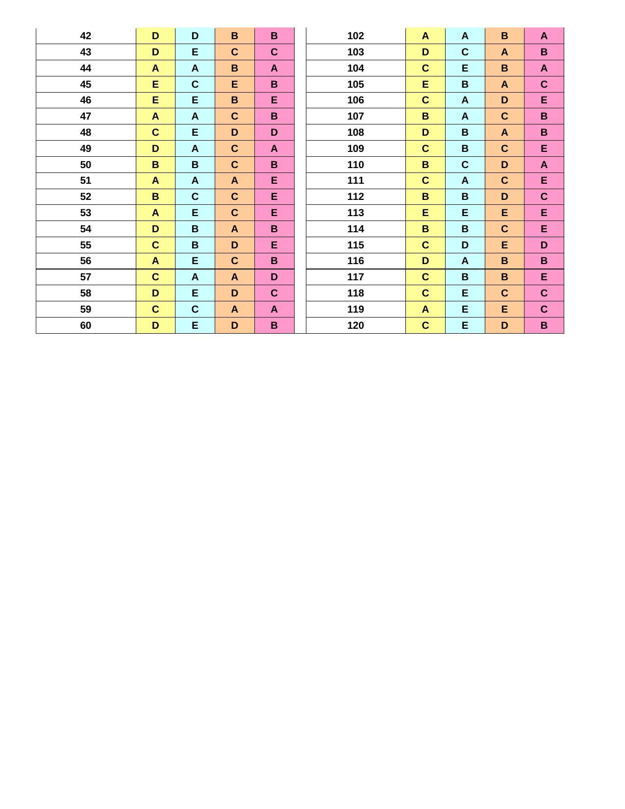 KEAM Paper II 2013 Answer Key - Page 2