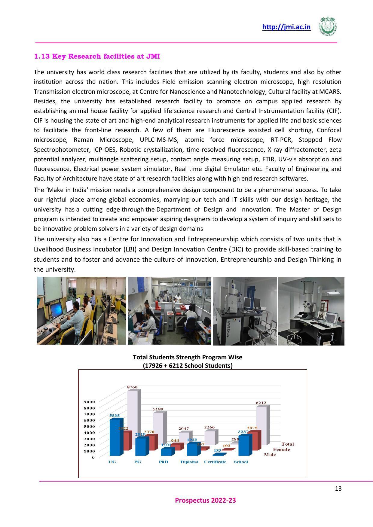 Jamia Millia Islamia University, Delhi -2022-23 (Prospectus) - Page 14