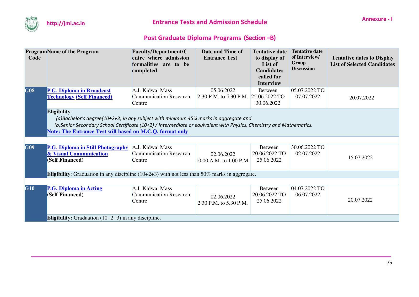 Jamia Millia Islamia University, Delhi -2022-23 (Prospectus) - Page 76