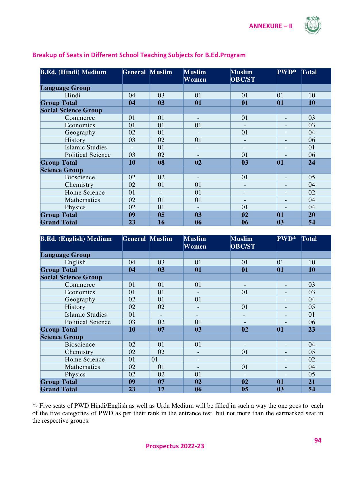 Jamia Millia Islamia University, Delhi -2022-23 (Prospectus) - Page 95