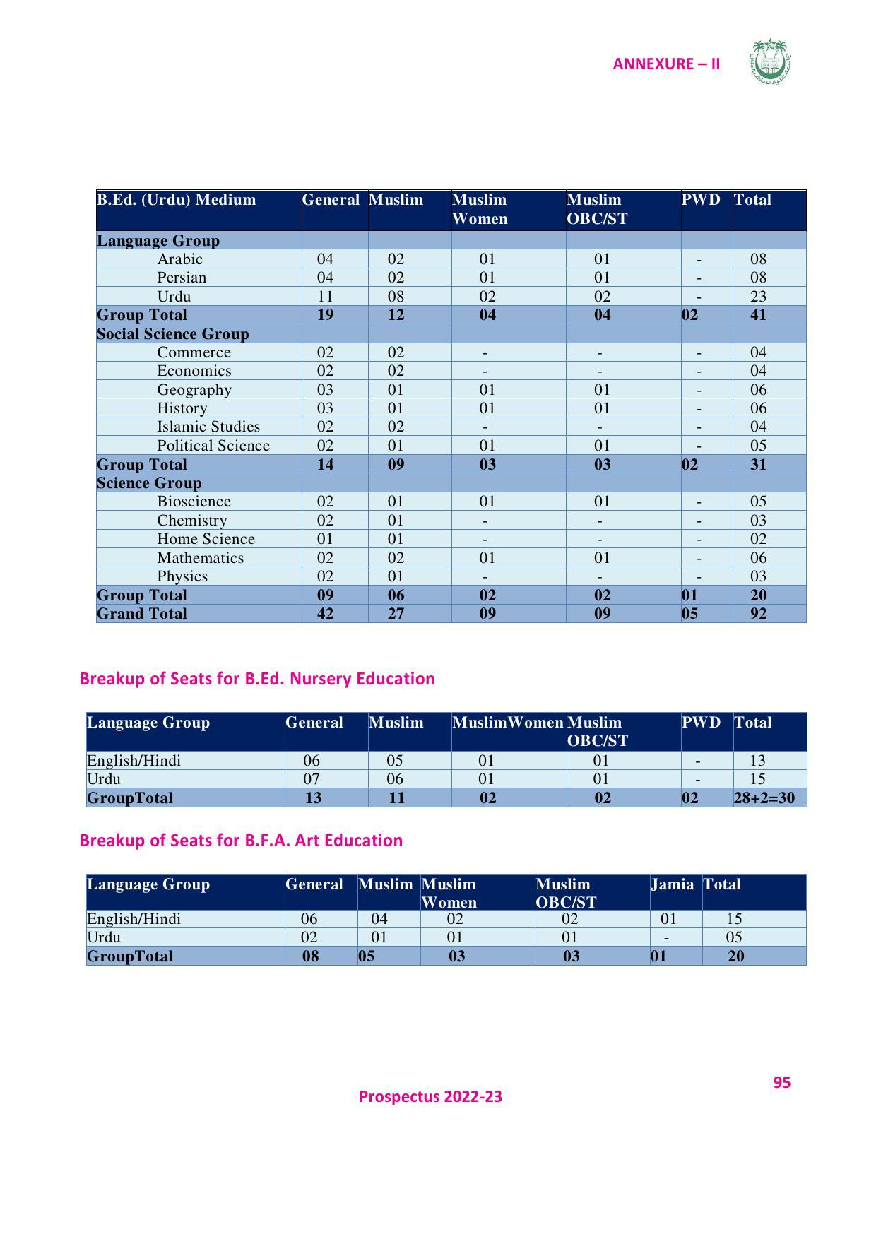 Jamia Millia Islamia University, Delhi -2022-23 (Prospectus) - Page 96