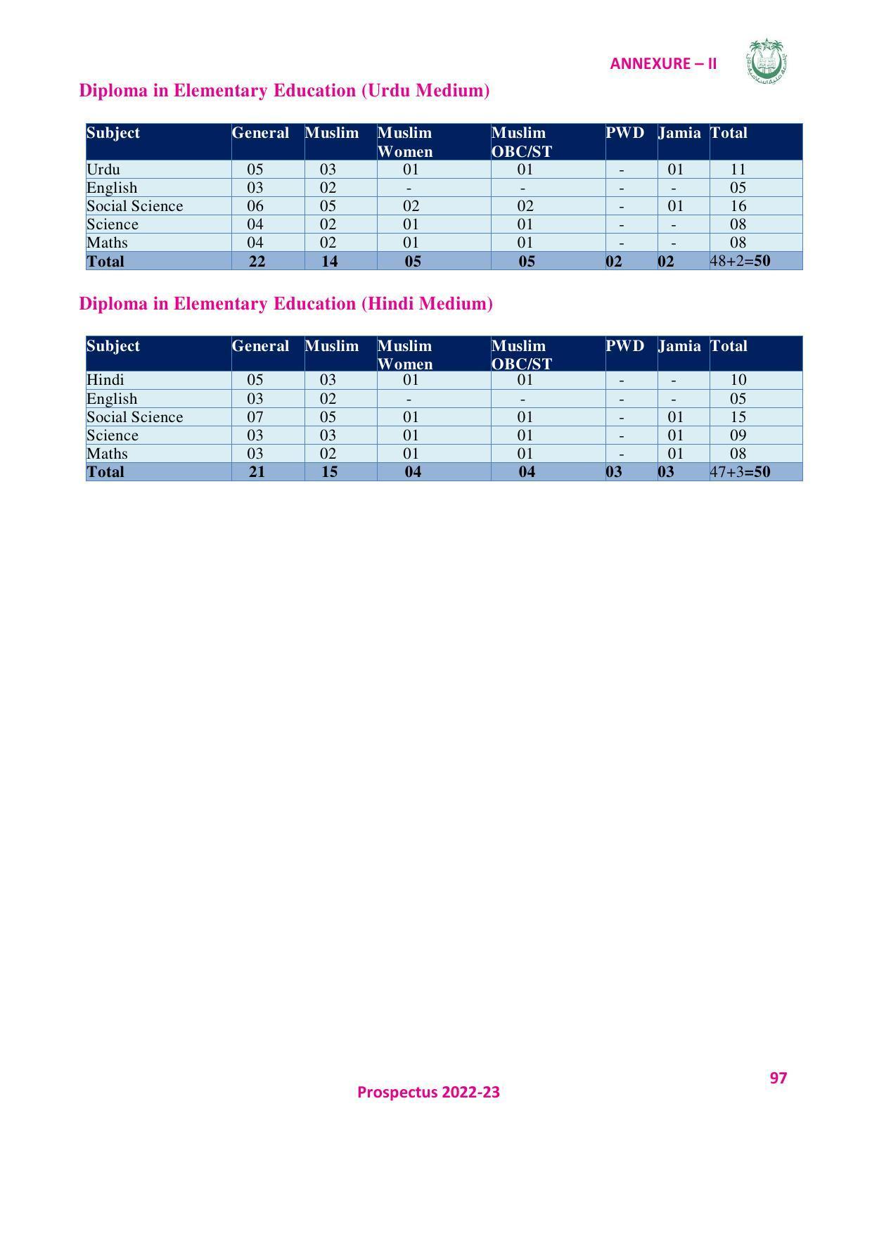 Jamia Millia Islamia University, Delhi -2022-23 (Prospectus) - Page 98