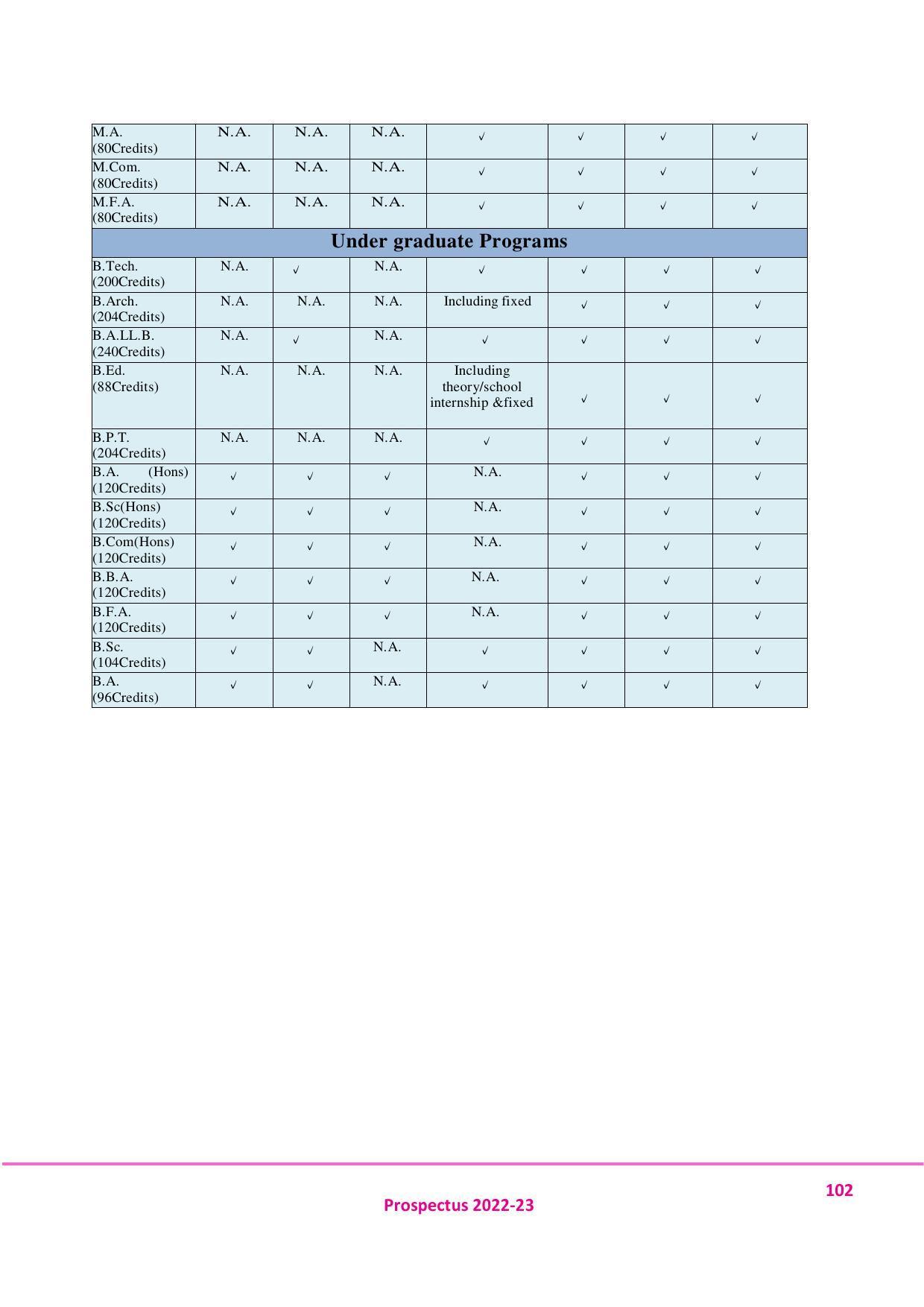 Jamia Millia Islamia University, Delhi -2022-23 (Prospectus) - Page 103