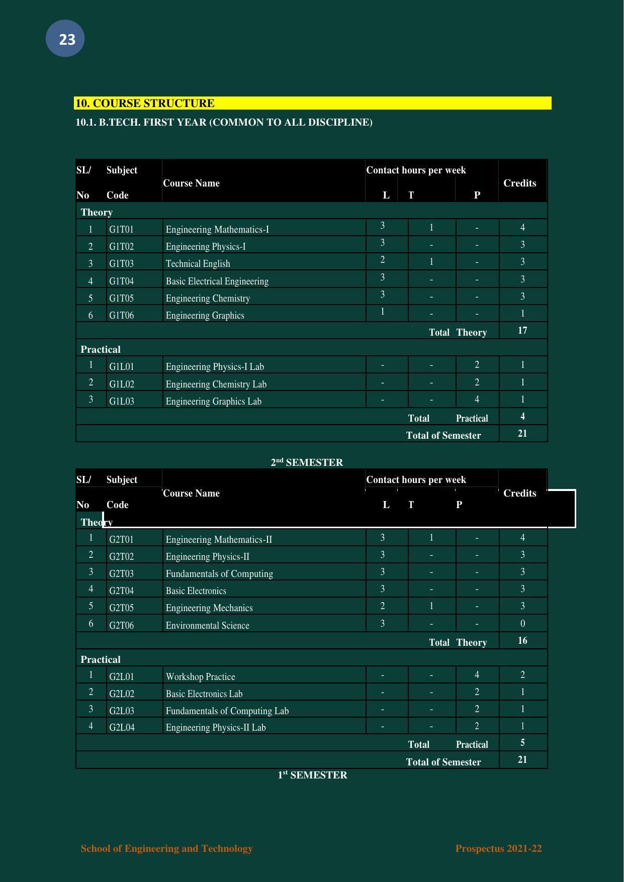 Nagaland University, Kohima B.tech Brochure 2021-22 - Page 23
