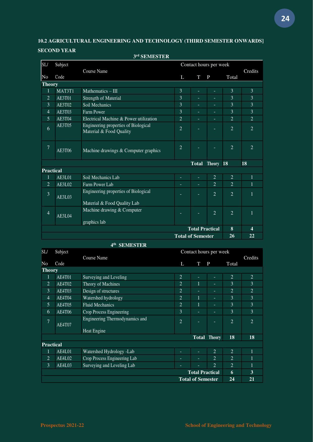 Nagaland University, Kohima B.tech Brochure 2021-22 - Page 24