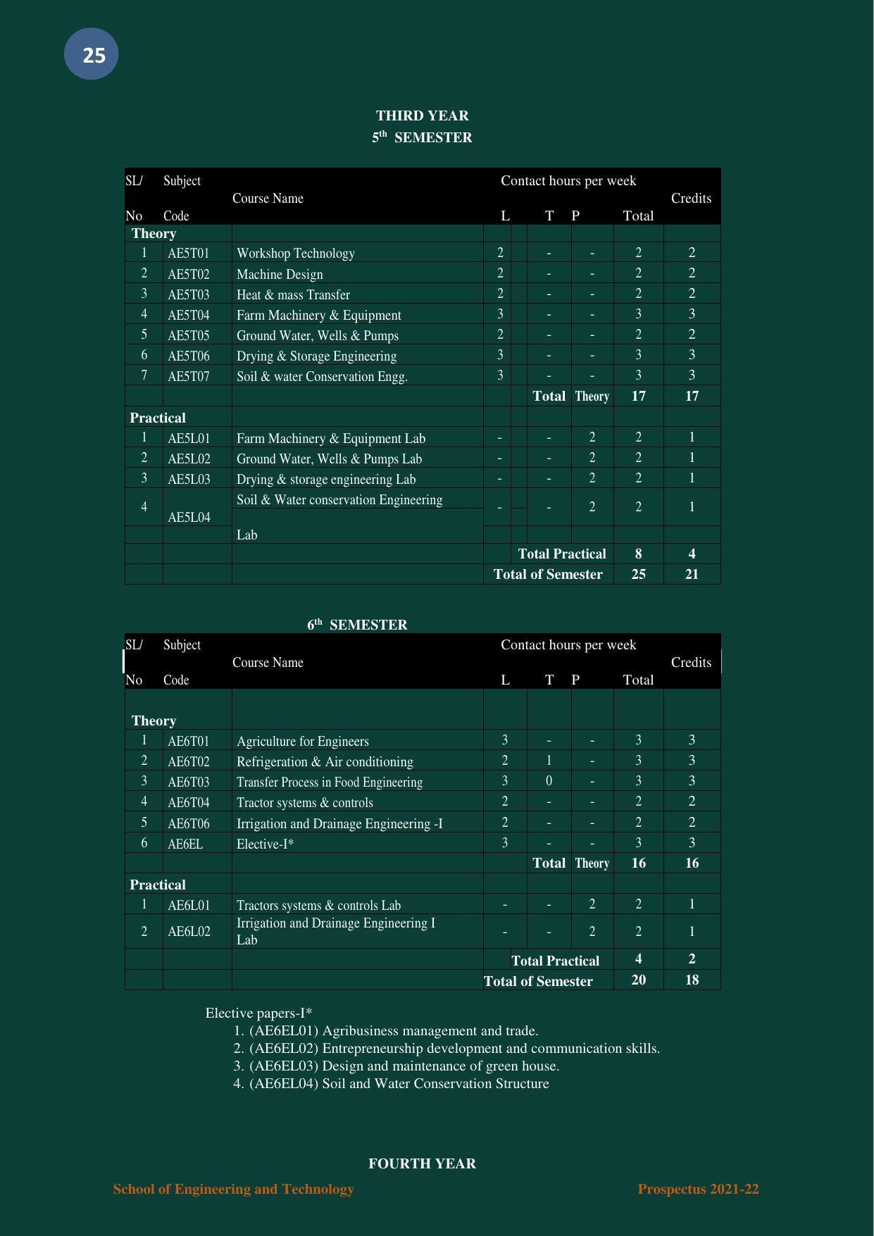 Nagaland University, Kohima B.tech Brochure 2021-22 - Page 25