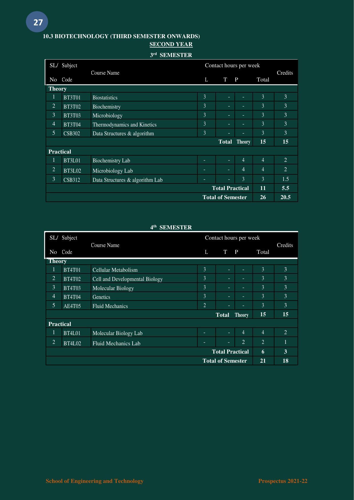Nagaland University, Kohima B.tech Brochure 2021-22 - Page 27