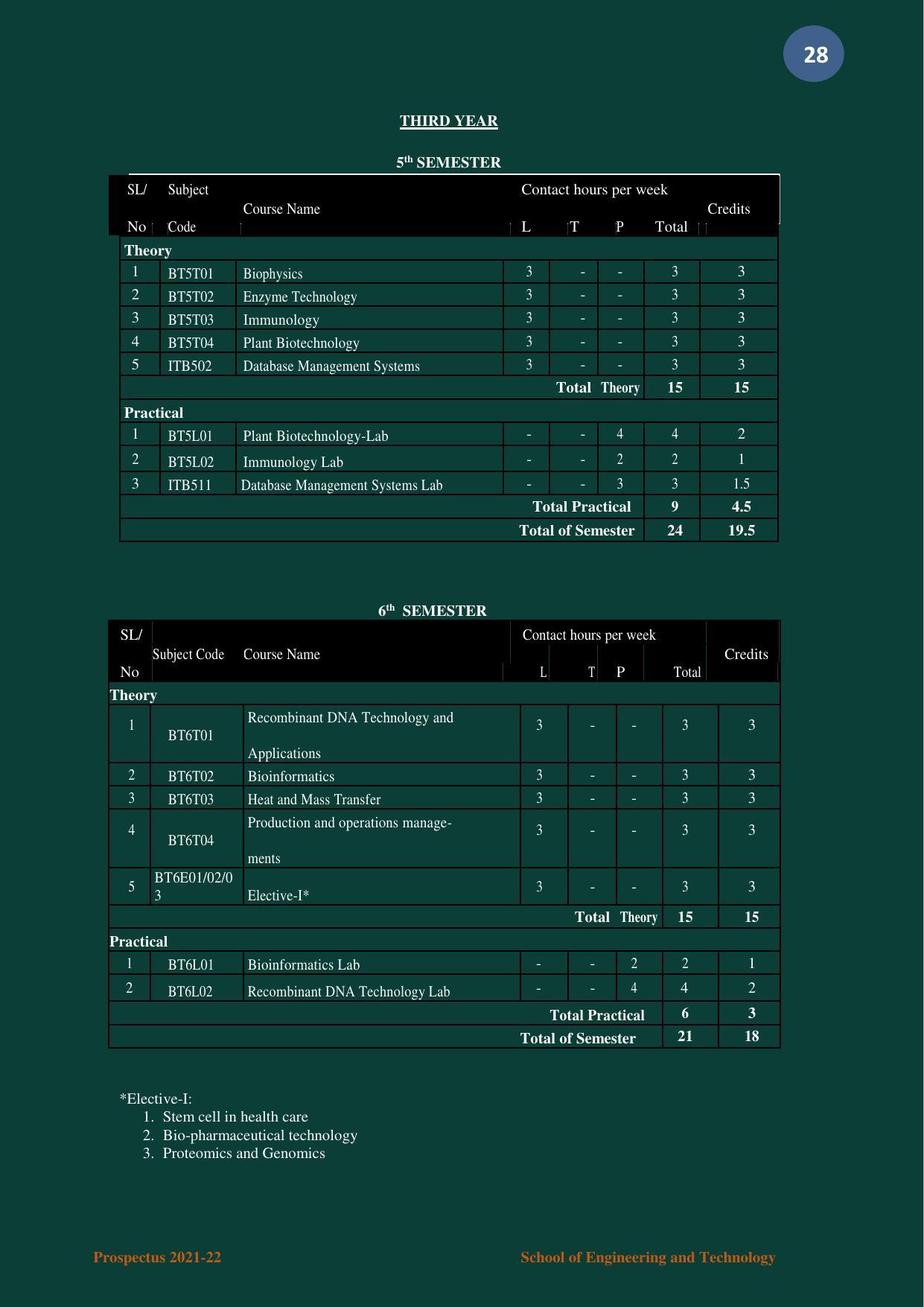 Nagaland University, Kohima B.tech Brochure 2021-22 - Page 28