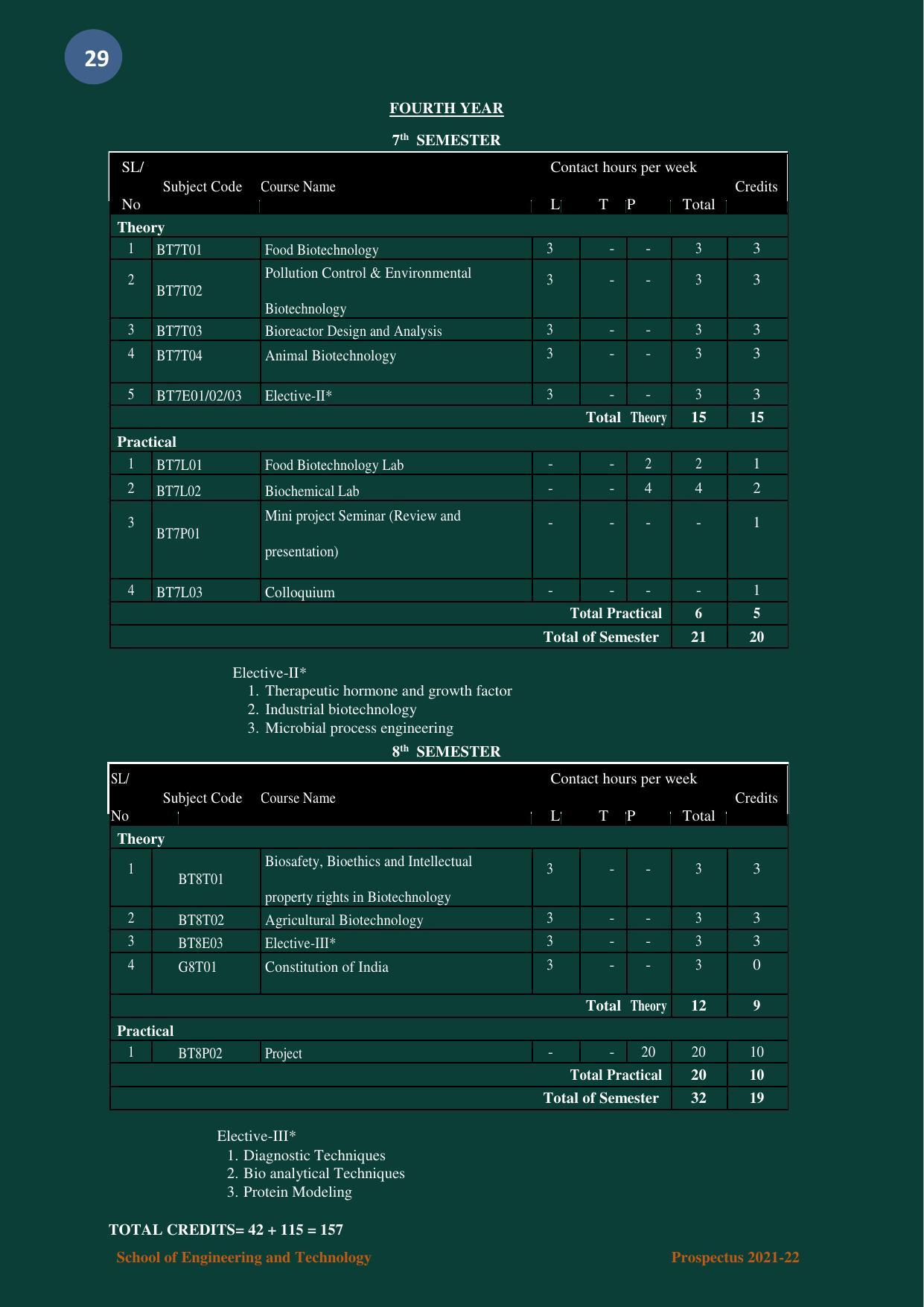 Nagaland University, Kohima B.tech Brochure 2021-22 - Page 29