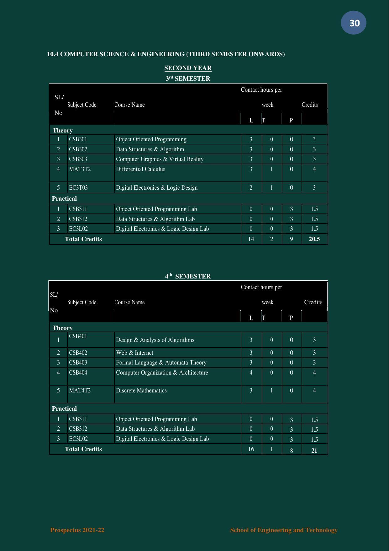 Nagaland University, Kohima B.tech Brochure 2021-22 - Page 30