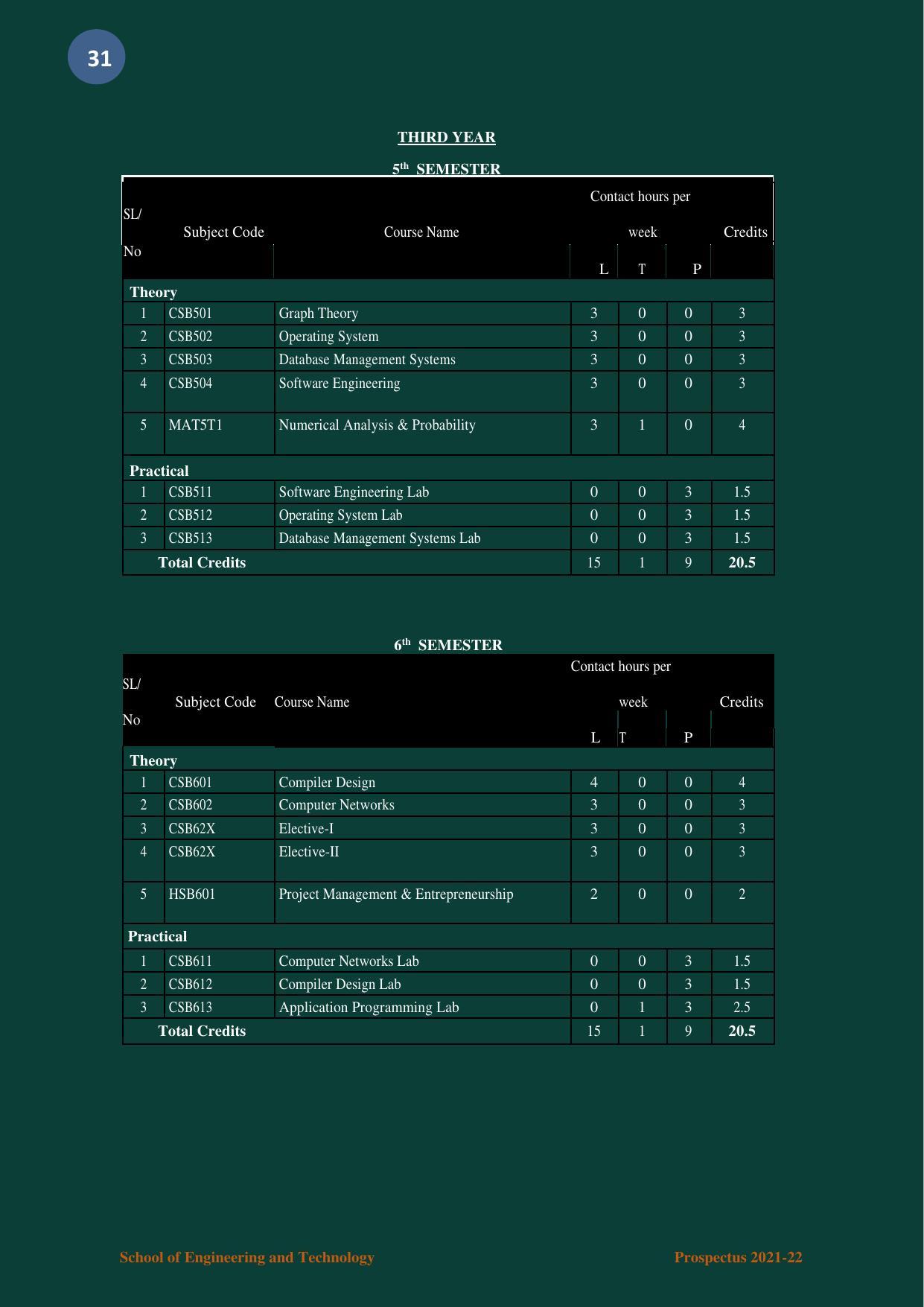 Nagaland University, Kohima B.tech Brochure 2021-22 - Page 31