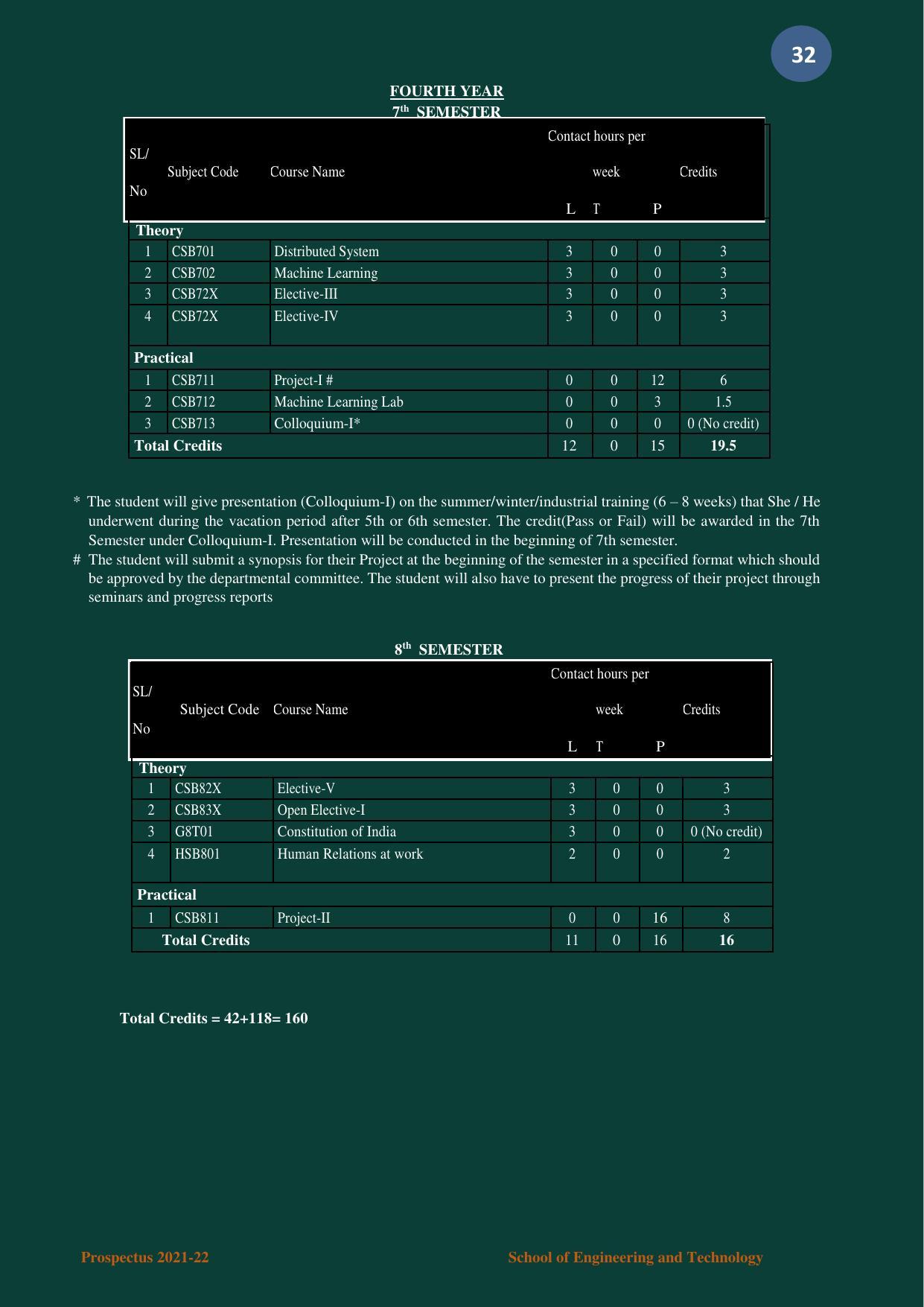 Nagaland University, Kohima B.tech Brochure 2021-22 - Page 32