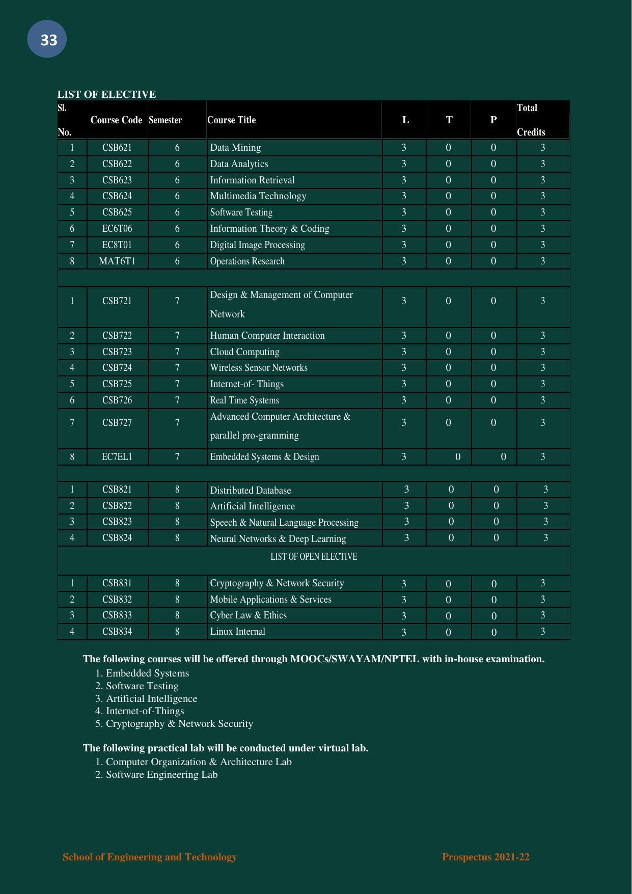 Nagaland University, Kohima B.tech Brochure 2021-22 - Page 33