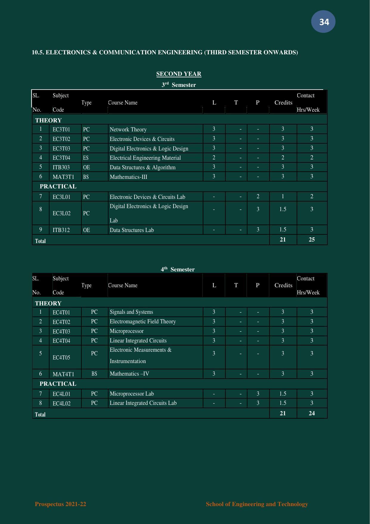 Nagaland University, Kohima B.tech Brochure 2021-22 - Page 34