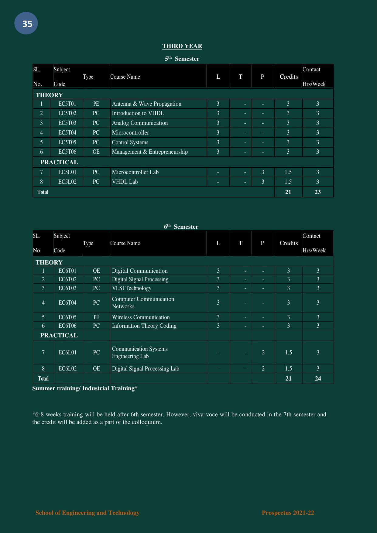 Nagaland University, Kohima B.tech Brochure 2021-22 - Page 35