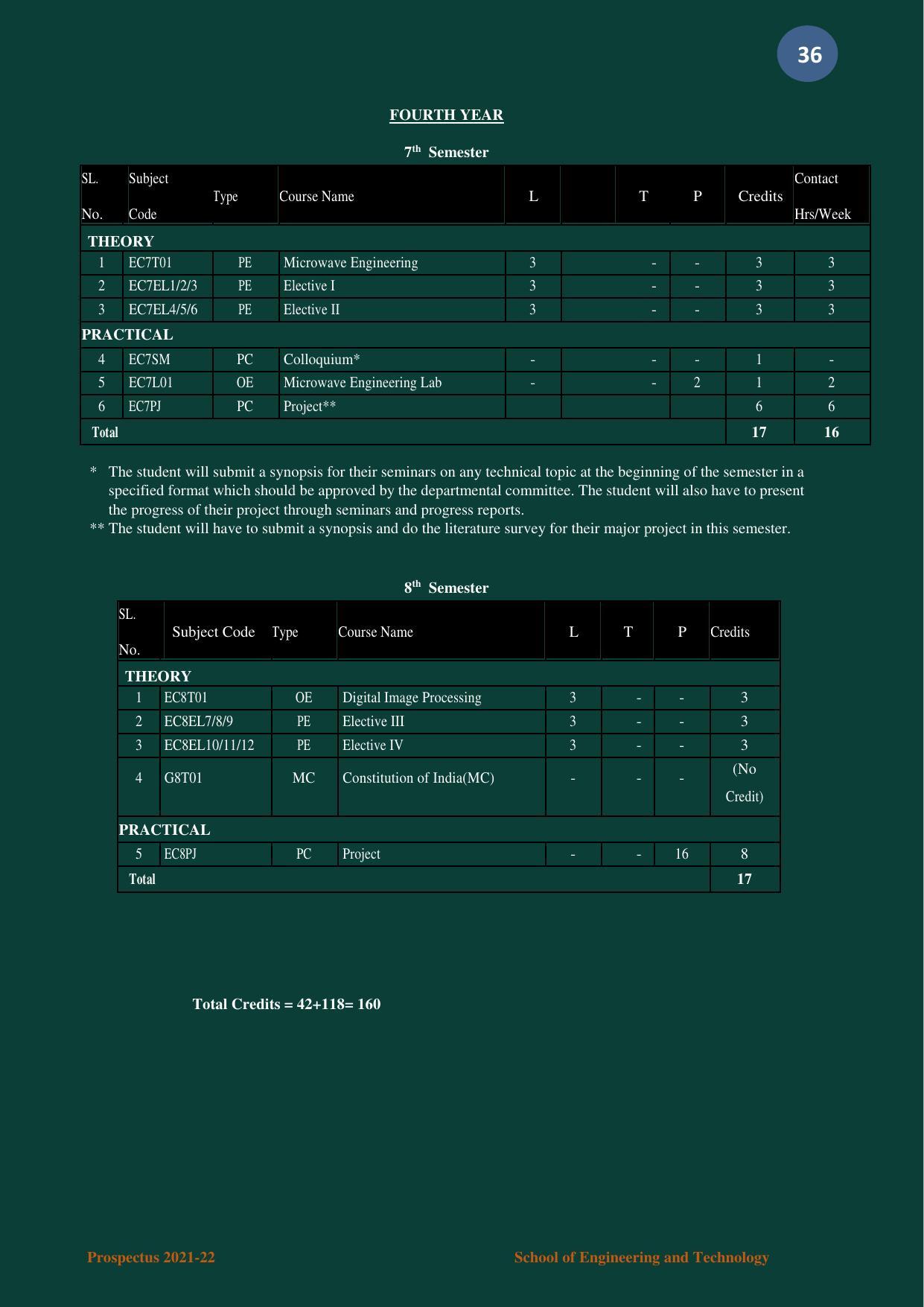 Nagaland University, Kohima B.tech Brochure 2021-22 - Page 36
