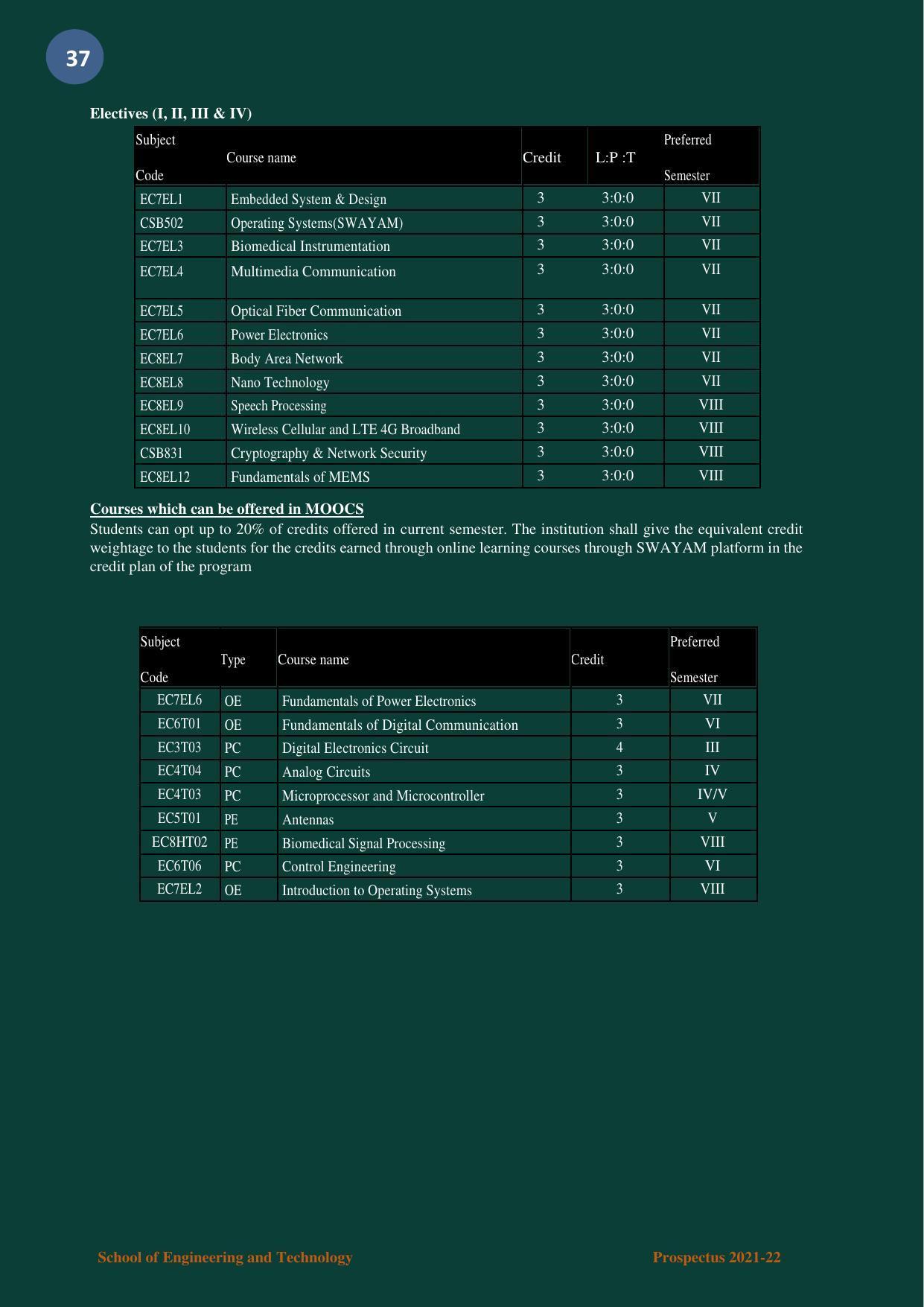 Nagaland University, Kohima B.tech Brochure 2021-22 - Page 37
