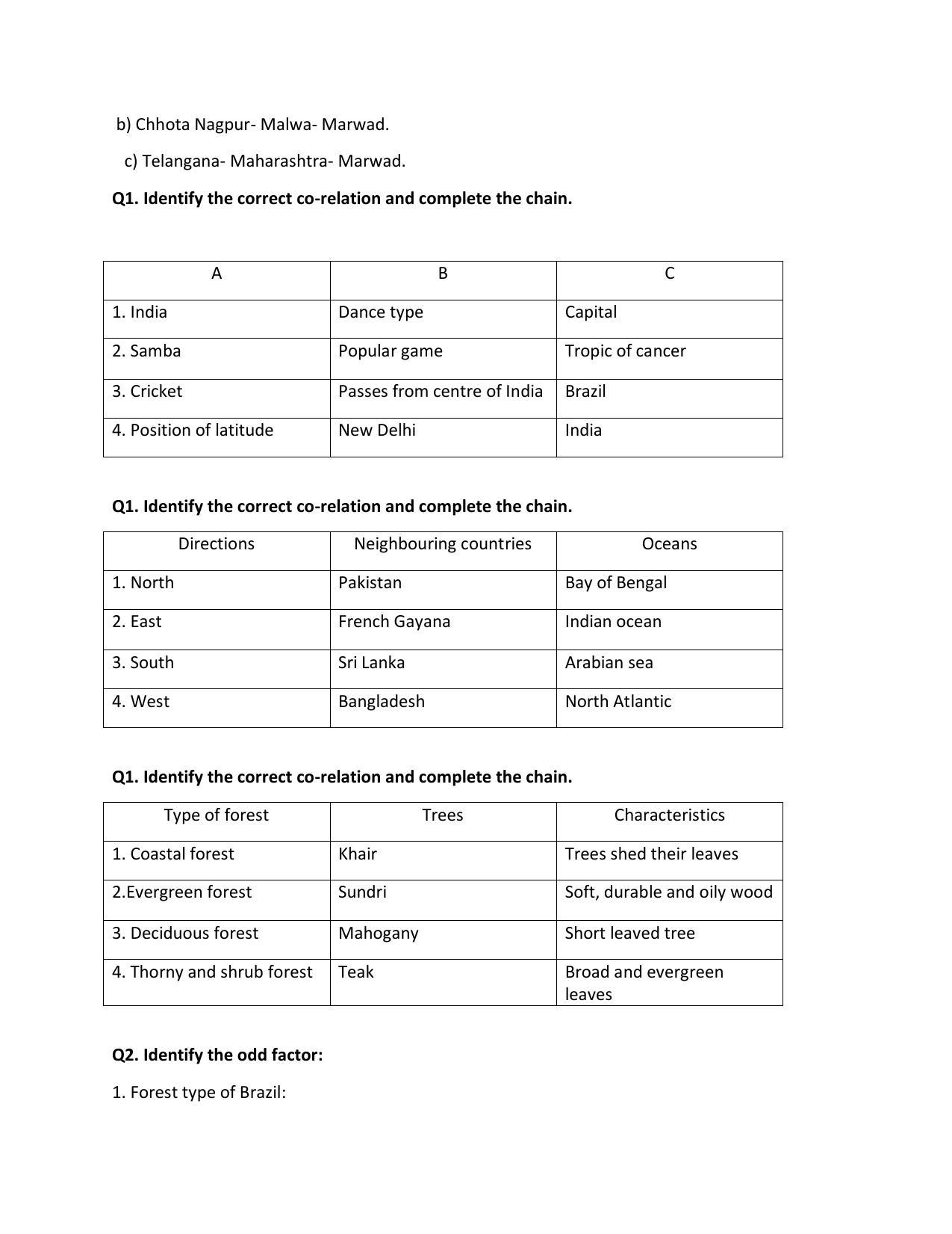 Maharashtra Board Class 10 Geography (English Medium) 2023 Question Bank - Page 5