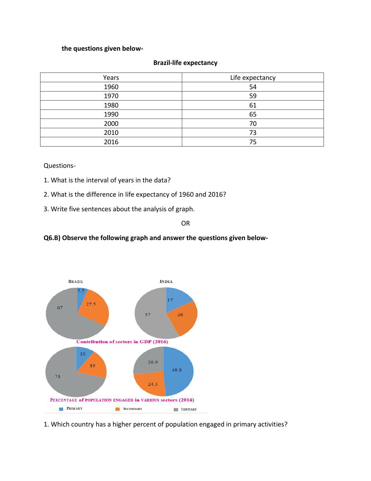 Maharashtra Board Class 10 Geography (English Medium) 2023 Question Bank - Page 25