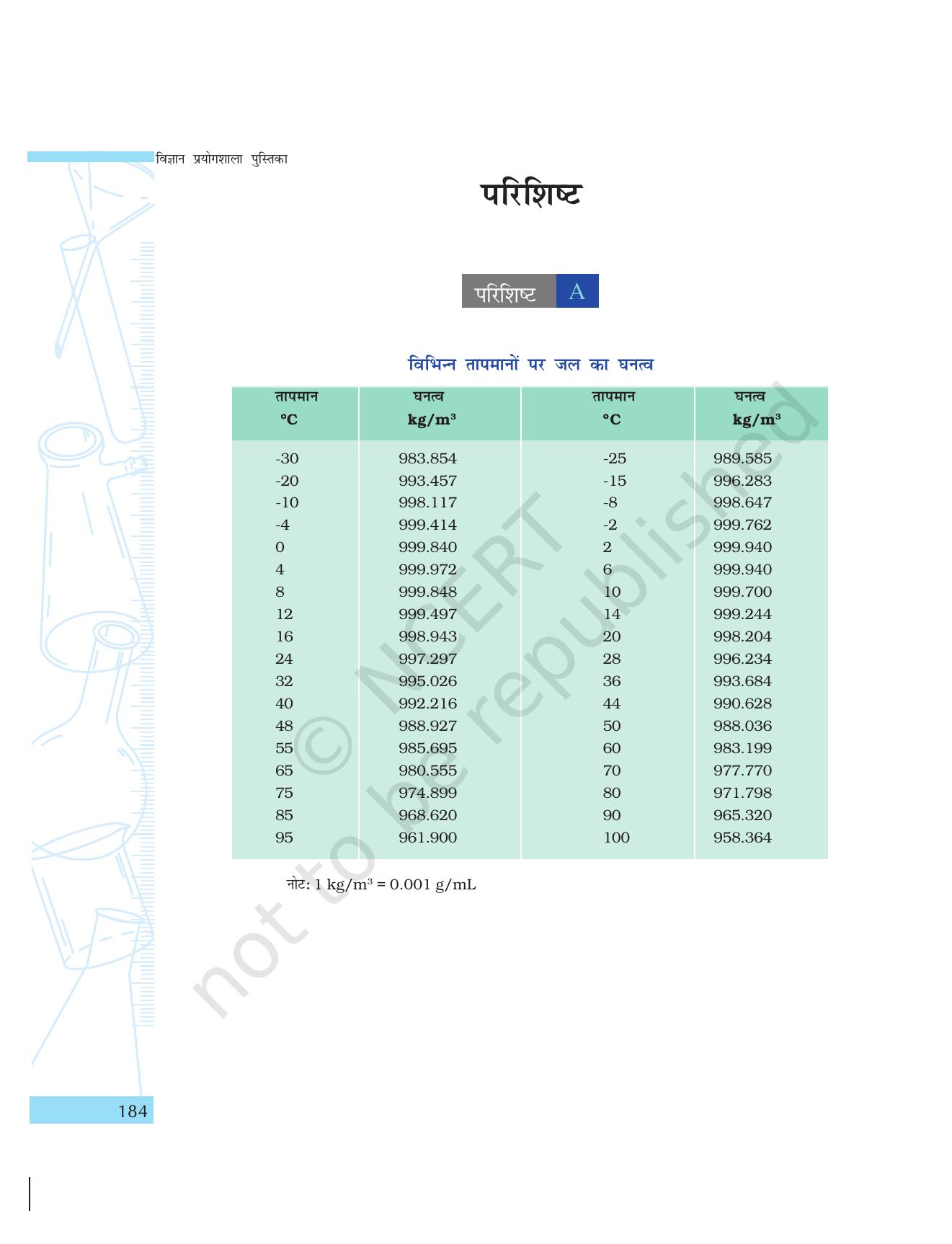 NCERT Laboratory Manuals for Class IX विज्ञान - परिशिष्ट - Page 1
