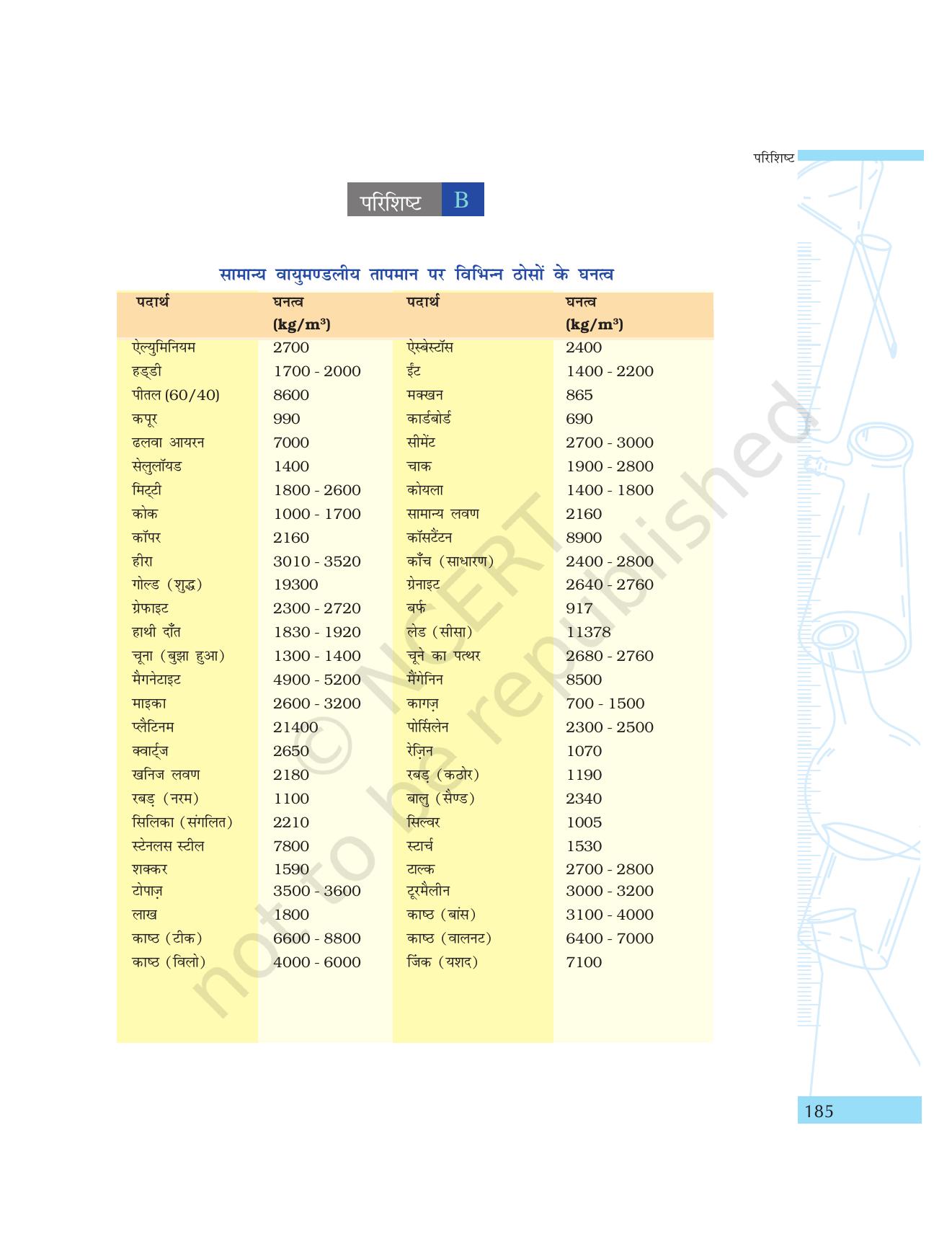 NCERT Laboratory Manuals for Class IX विज्ञान - परिशिष्ट - Page 2