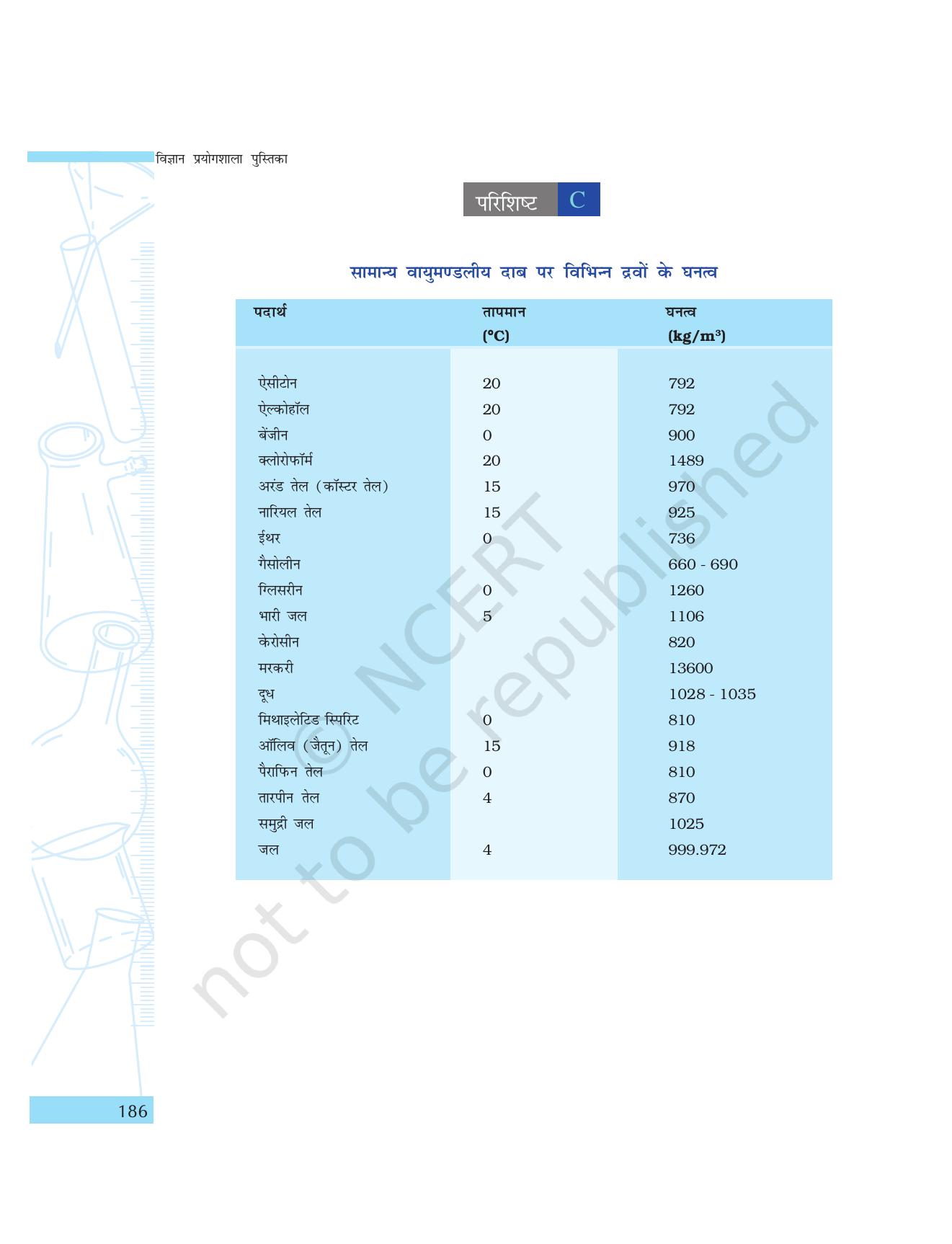 NCERT Laboratory Manuals for Class IX विज्ञान - परिशिष्ट - Page 3