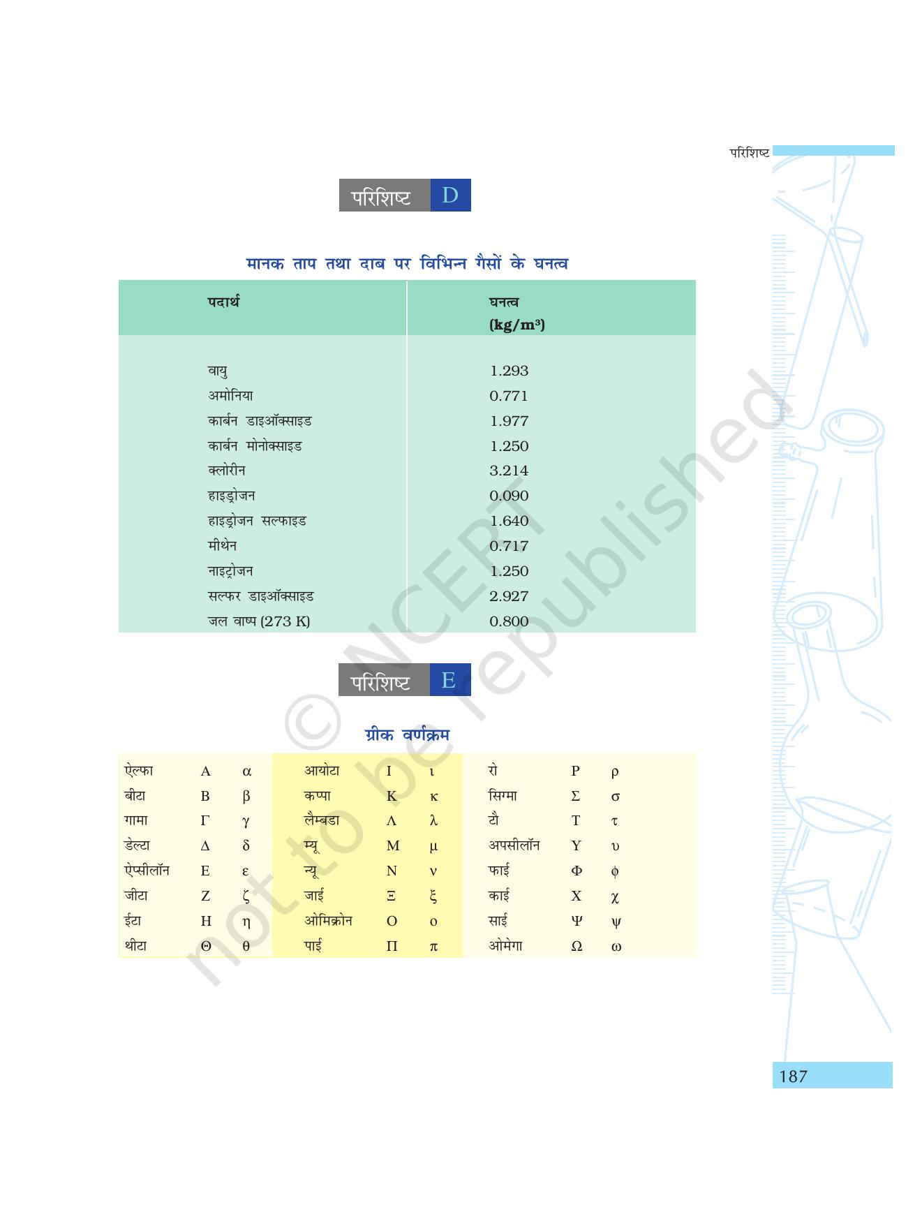 NCERT Laboratory Manuals for Class IX विज्ञान - परिशिष्ट - Page 4