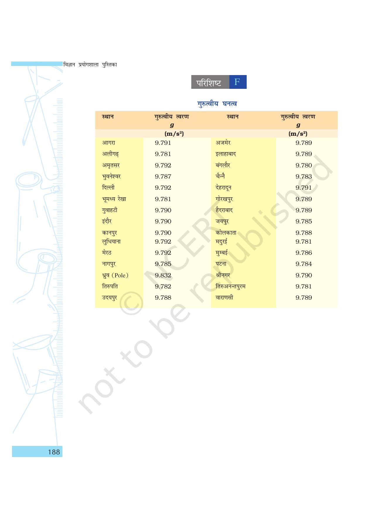 NCERT Laboratory Manuals for Class IX विज्ञान - परिशिष्ट - Page 5