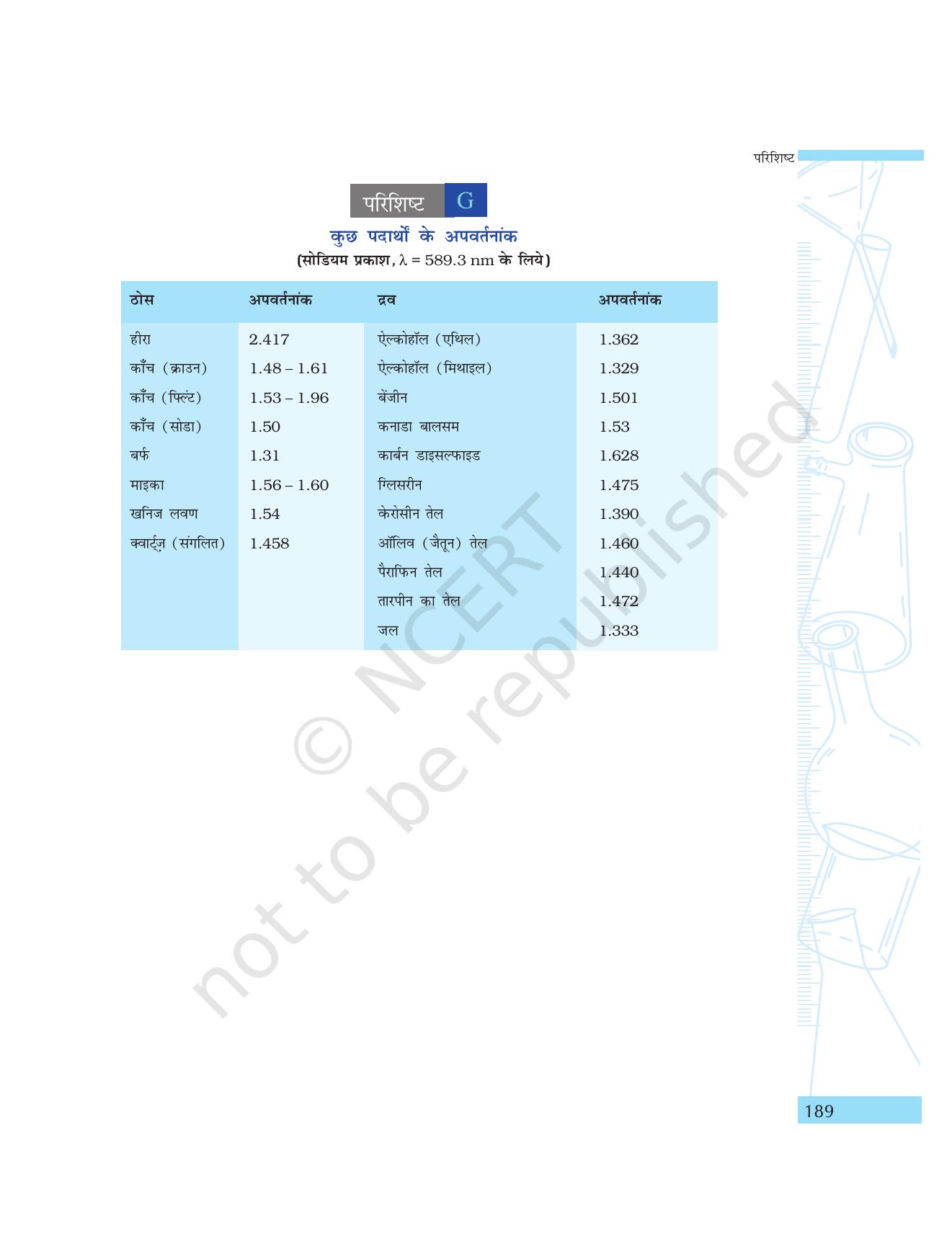 NCERT Laboratory Manuals for Class IX विज्ञान - परिशिष्ट - Page 6