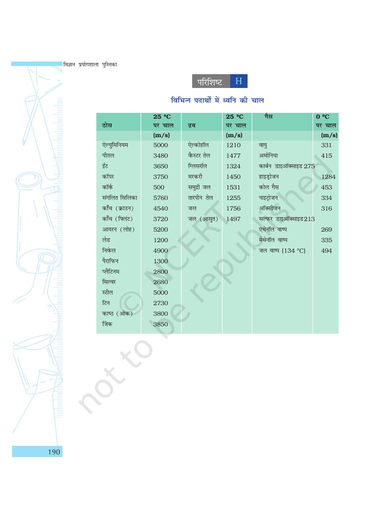 NCERT Laboratory Manuals for Class IX विज्ञान - परिशिष्ट - Page 7