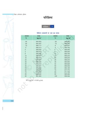 NCERT Laboratory Manuals for Class IX विज्ञान - परिशिष्ट