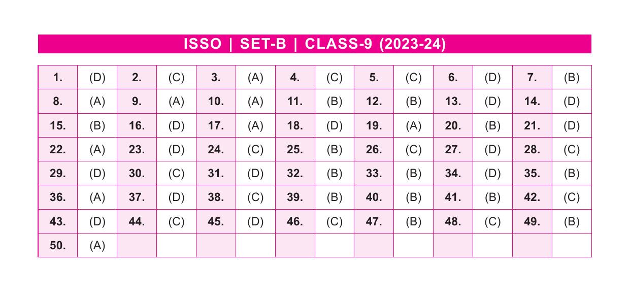 SOF ISSO Class 9 Set B 2023-24 Answer Key - Page 1