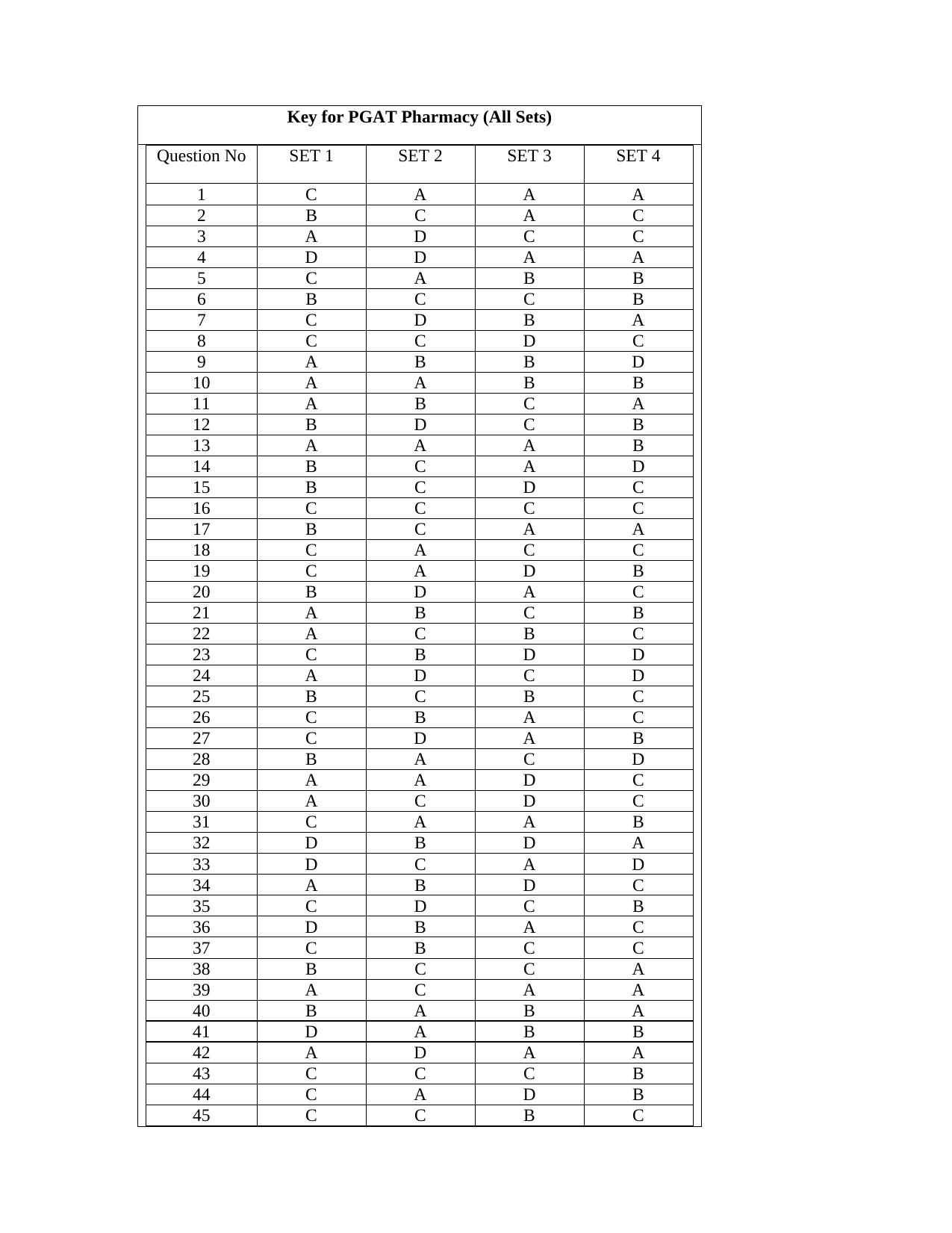 OJEE PGAT 2013 Pharmacy Answer Key - Page 1
