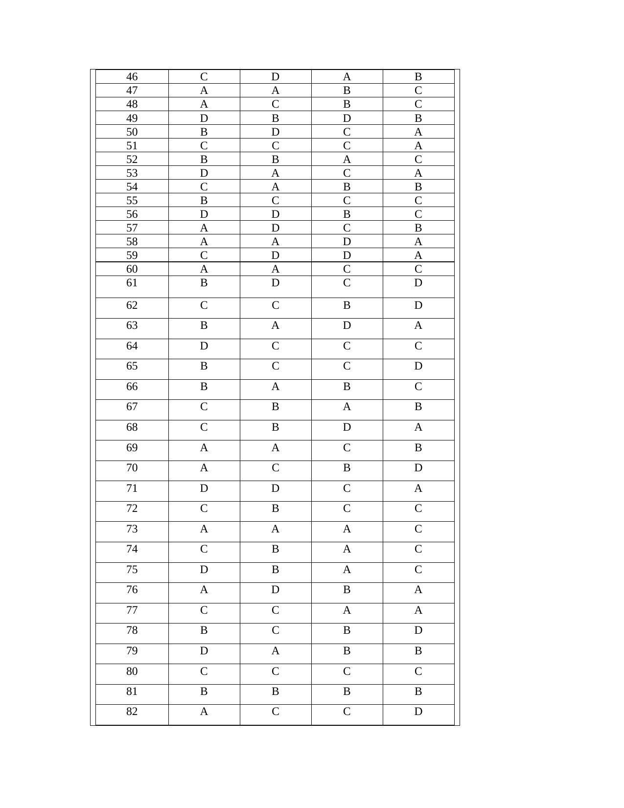 OJEE PGAT 2013 Pharmacy Answer Key - Page 2
