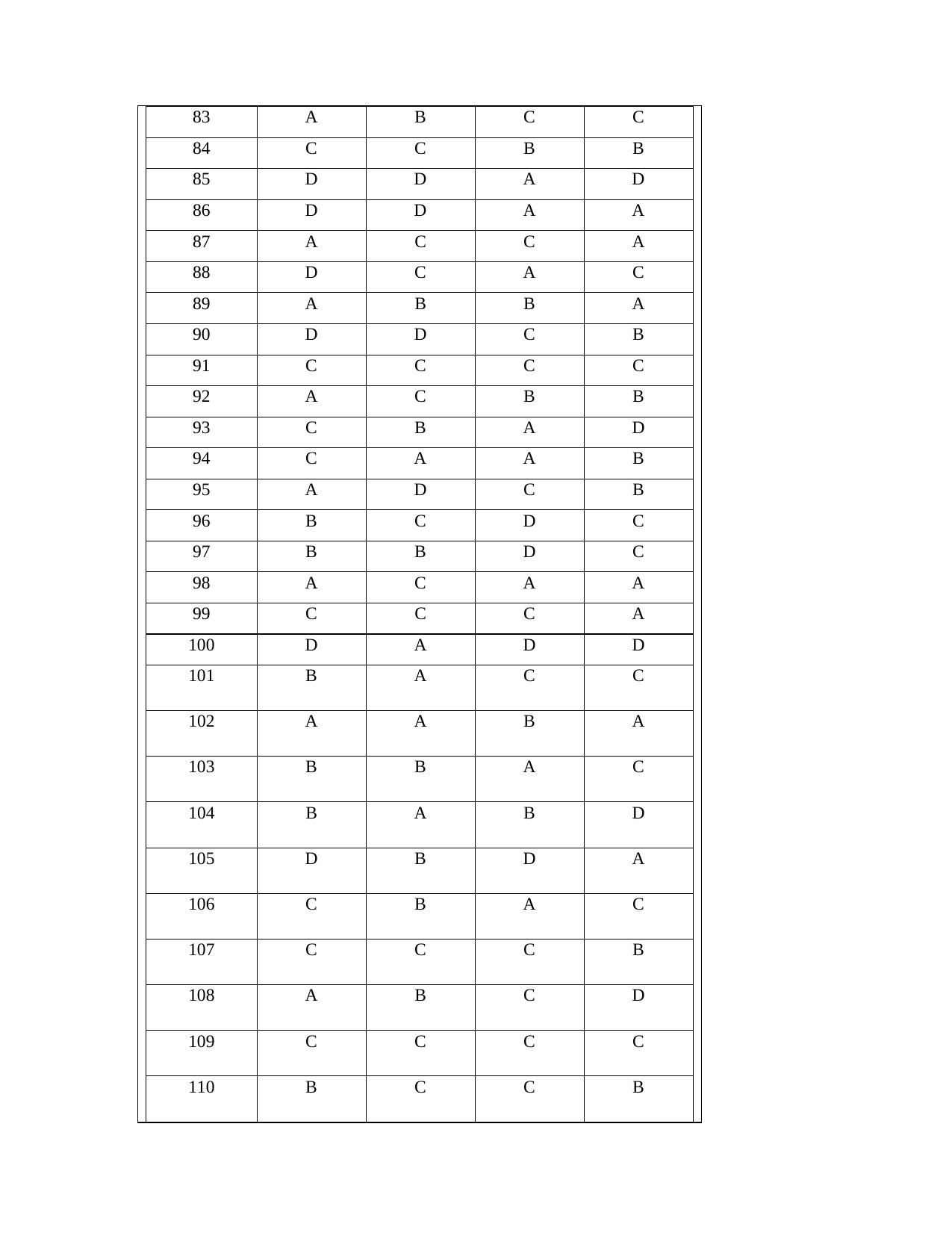 OJEE PGAT 2013 Pharmacy Answer Key - Page 3