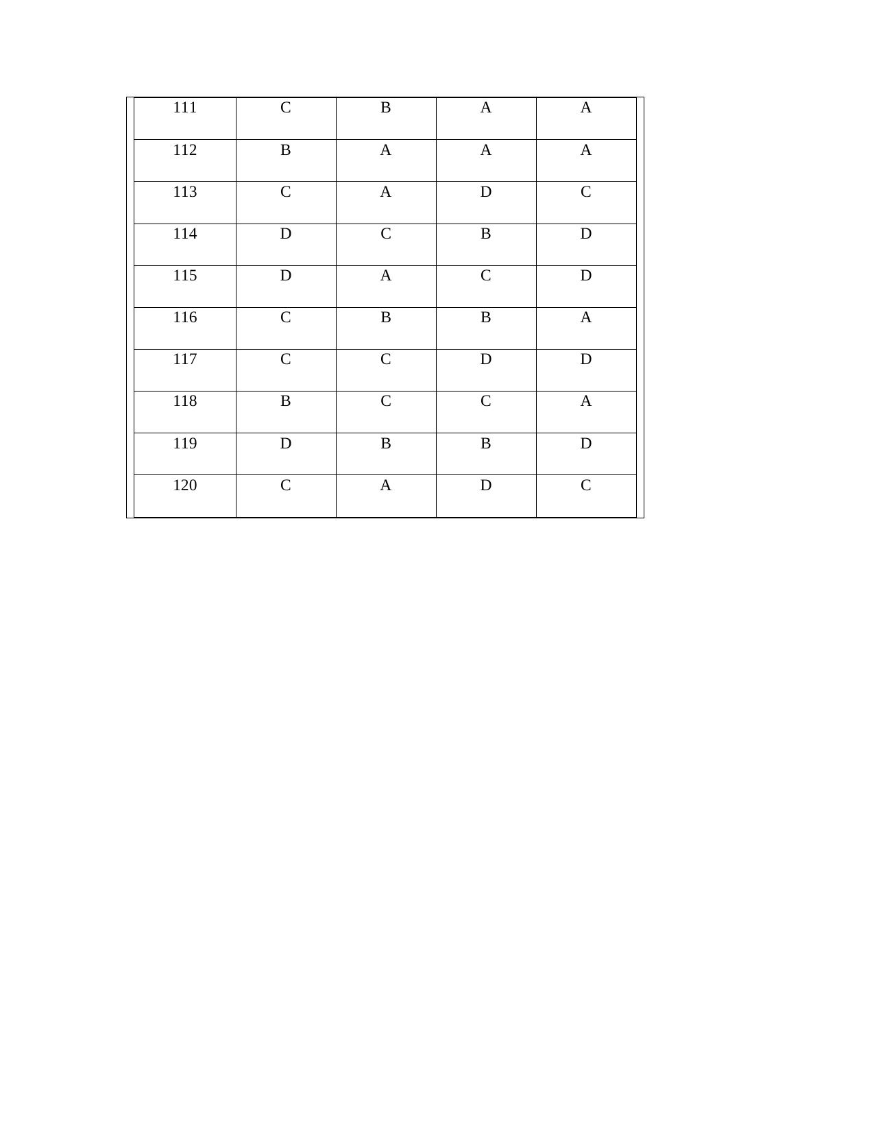 OJEE PGAT 2013 Pharmacy Answer Key - Page 4