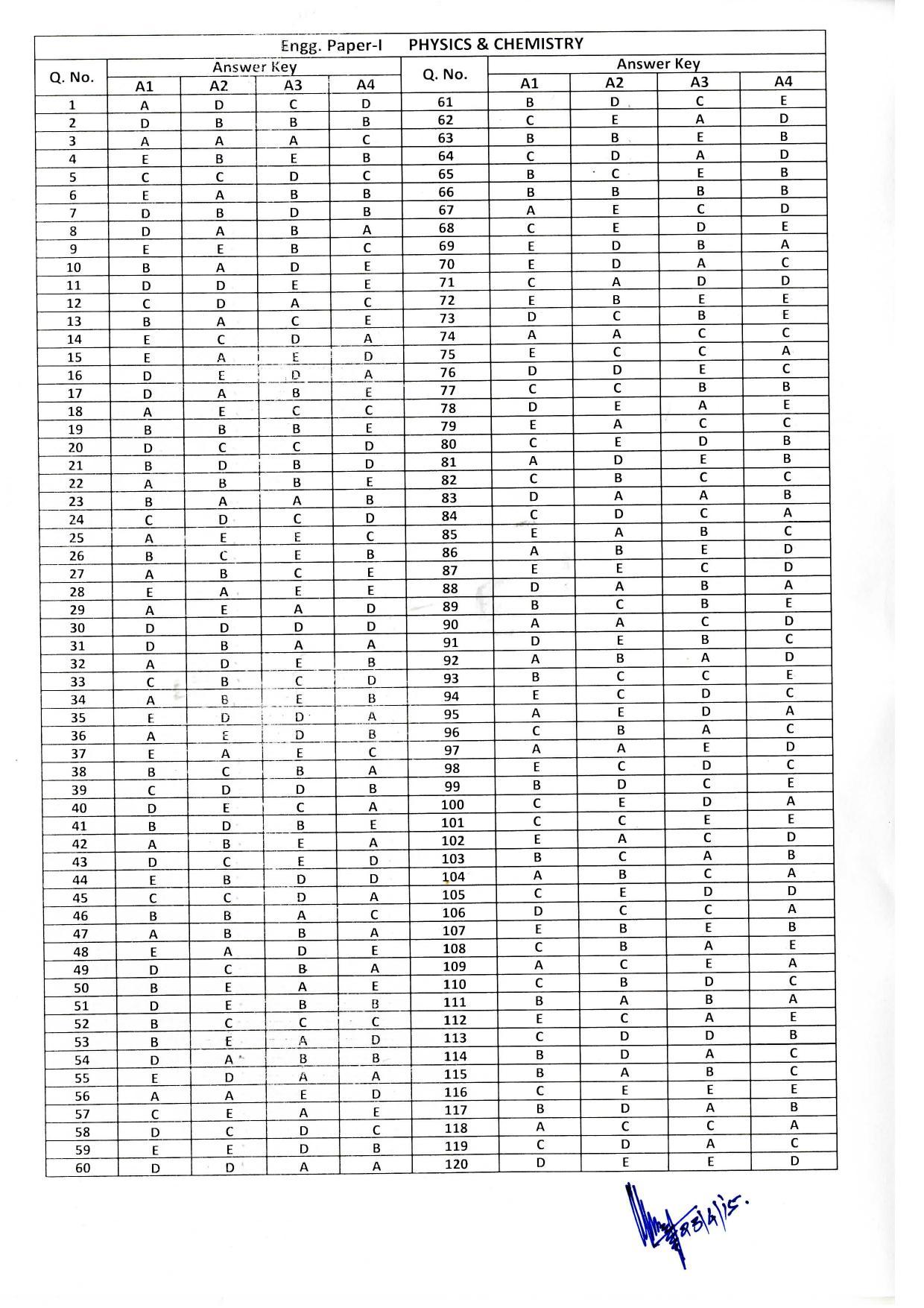 KEAM Paper I 2015 Answer Key - Page 1