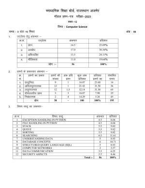 RBSE 2023 CLASS 12 Computer Science Model Paper