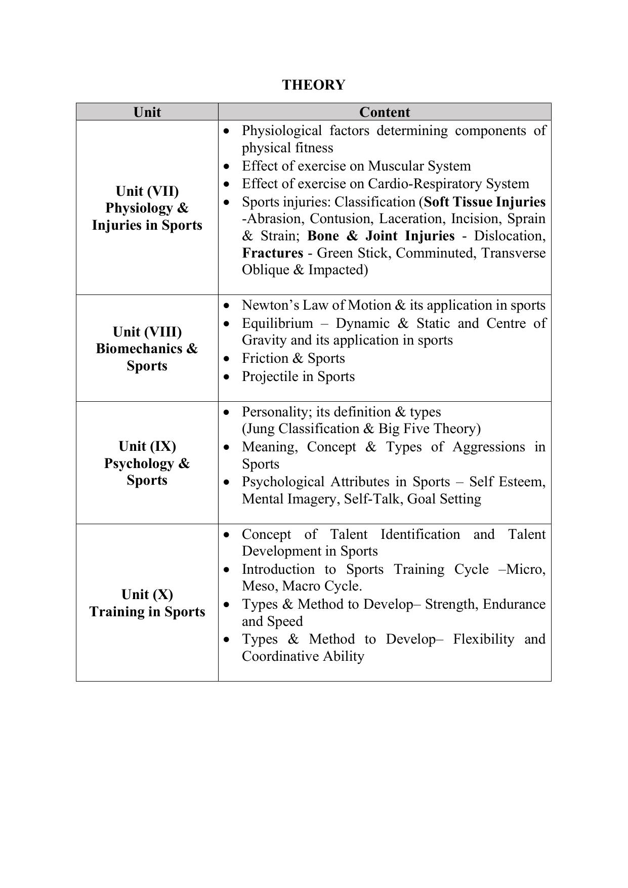 Edudel Class 12 Physical Education Syllabus - Page 4
